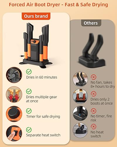 Miniatura 2 de xasla Boot Dryer Shoe Dryer, Glove Dryer & Boot Warmer with Heat Blower, Quick Drying for Work Boots, Ski Boots