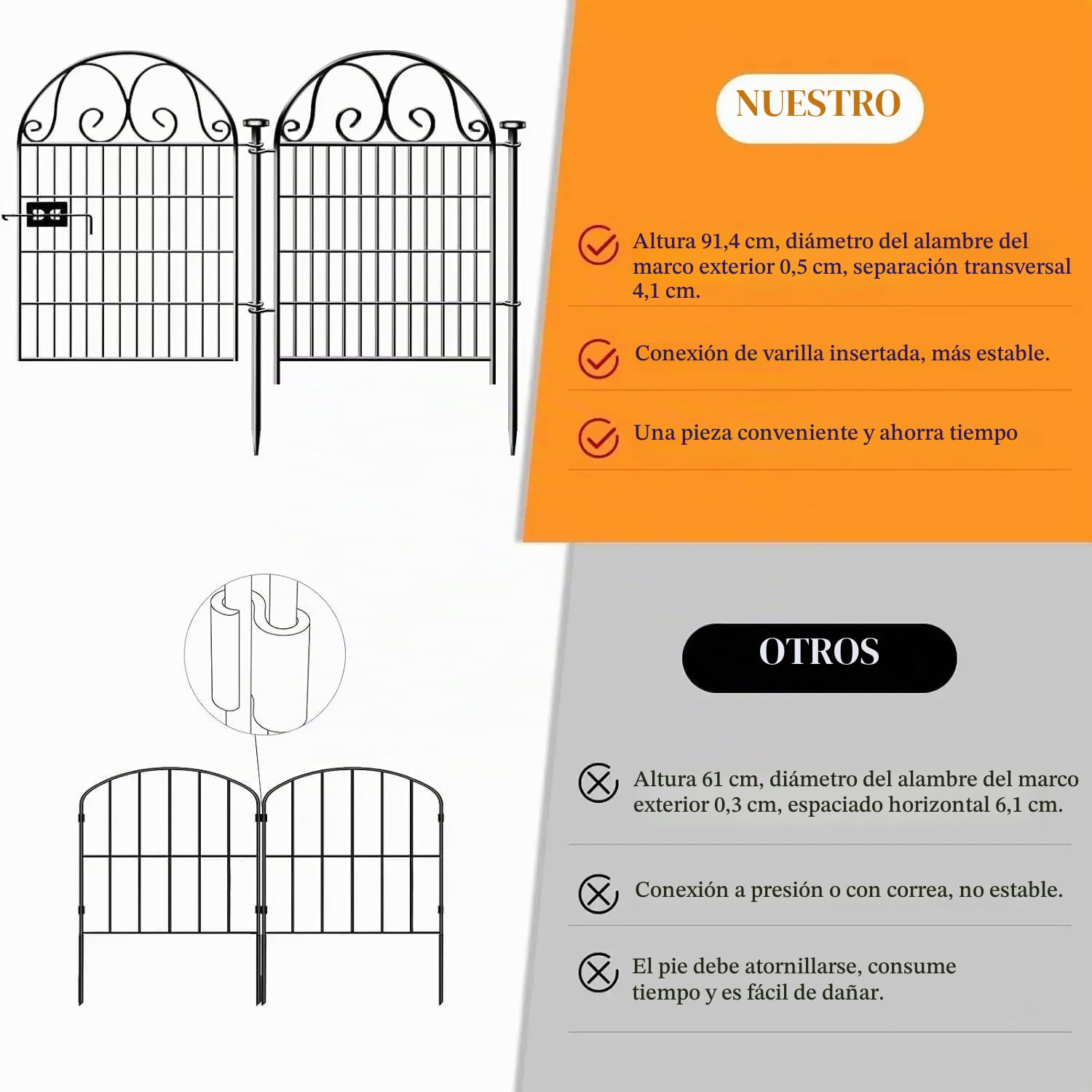 Valla para Estanque Jardín, 90cm Alto x 70cm Ancho, Valla Decorativa de Metal Sin Zanjar, Para Parterres, Patio y Como Valla para Perros o Animales Pequeños (10PCS)