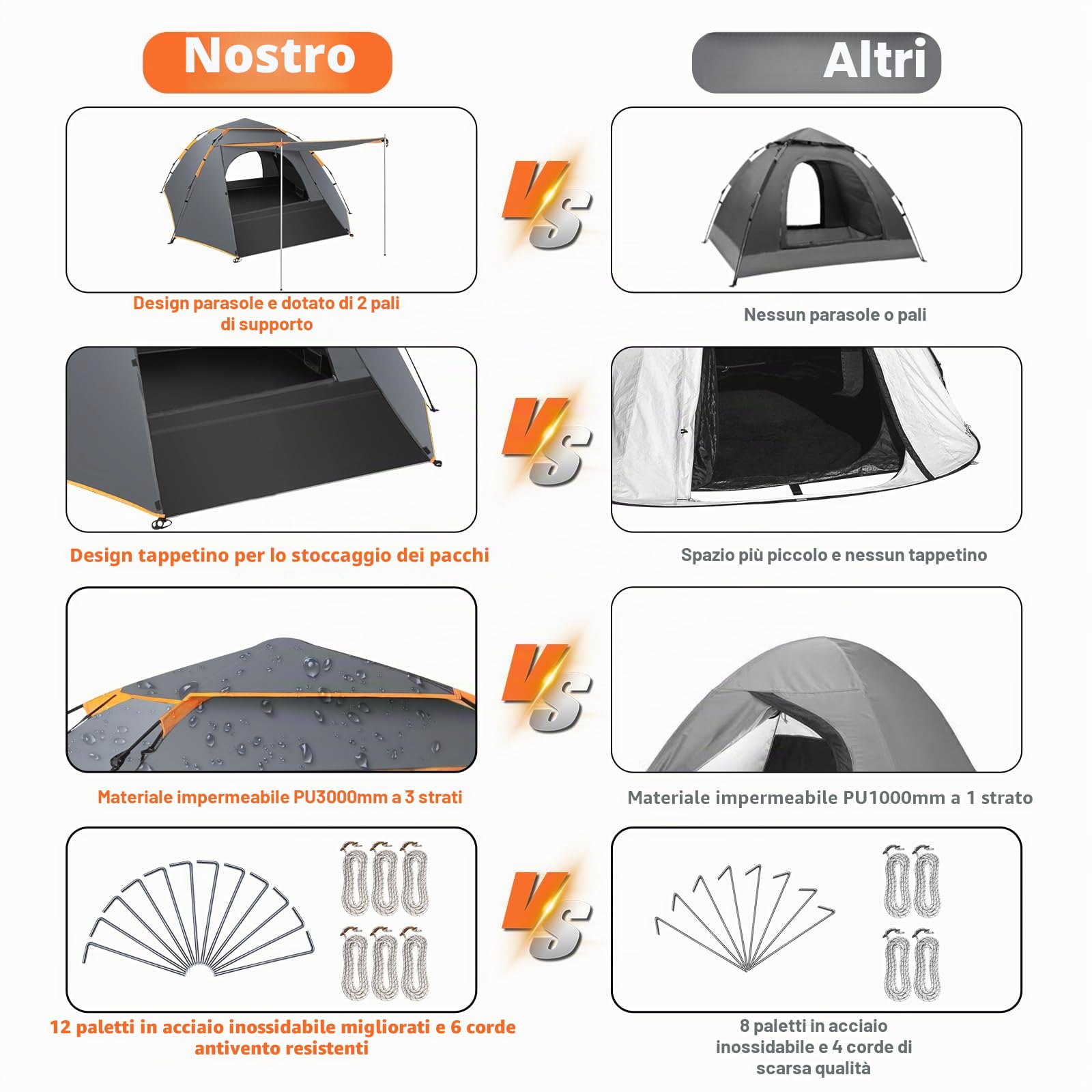 Cflity Tenda da Campeggio, 3 Persone da Tenda Pop Up Automatica Istantaneo Tre Strati Impermeabile 4 Stagione Grande Tenda con Estensibile Tappetino da Terra 2 Pali per Tende