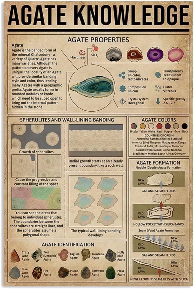 rayprint Agate Knowledge Canvas Printing Wall Art Agate Properties Paintings Frameless Posters And Prints For Classroom Library Wall Decor 12x16inch
