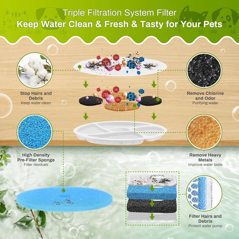 10 Ensembles de Filtres de à pour Chat de Remplacement pour Filtre de pour Animaux de Compagnie à Triple Filtration Carré de 2,2 L/73 Oz
