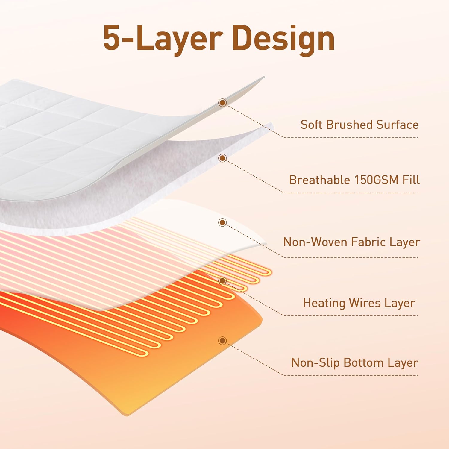 Heated Mattress Pad Queen Size with Dual Zone Control, 12 Heat Settings, 1-12H Timer, Preheat & Memory Function, Machine Washable Electric Bed Warmer, ETL & FCC Certified - Image 7