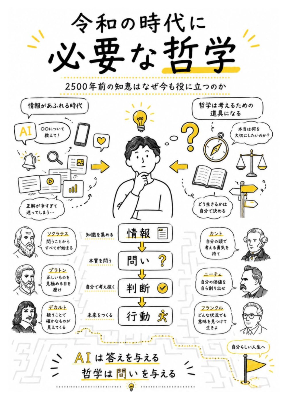 令和の時代に必要な哲学: 2500年前の知恵はなぜ今も役に立つのか