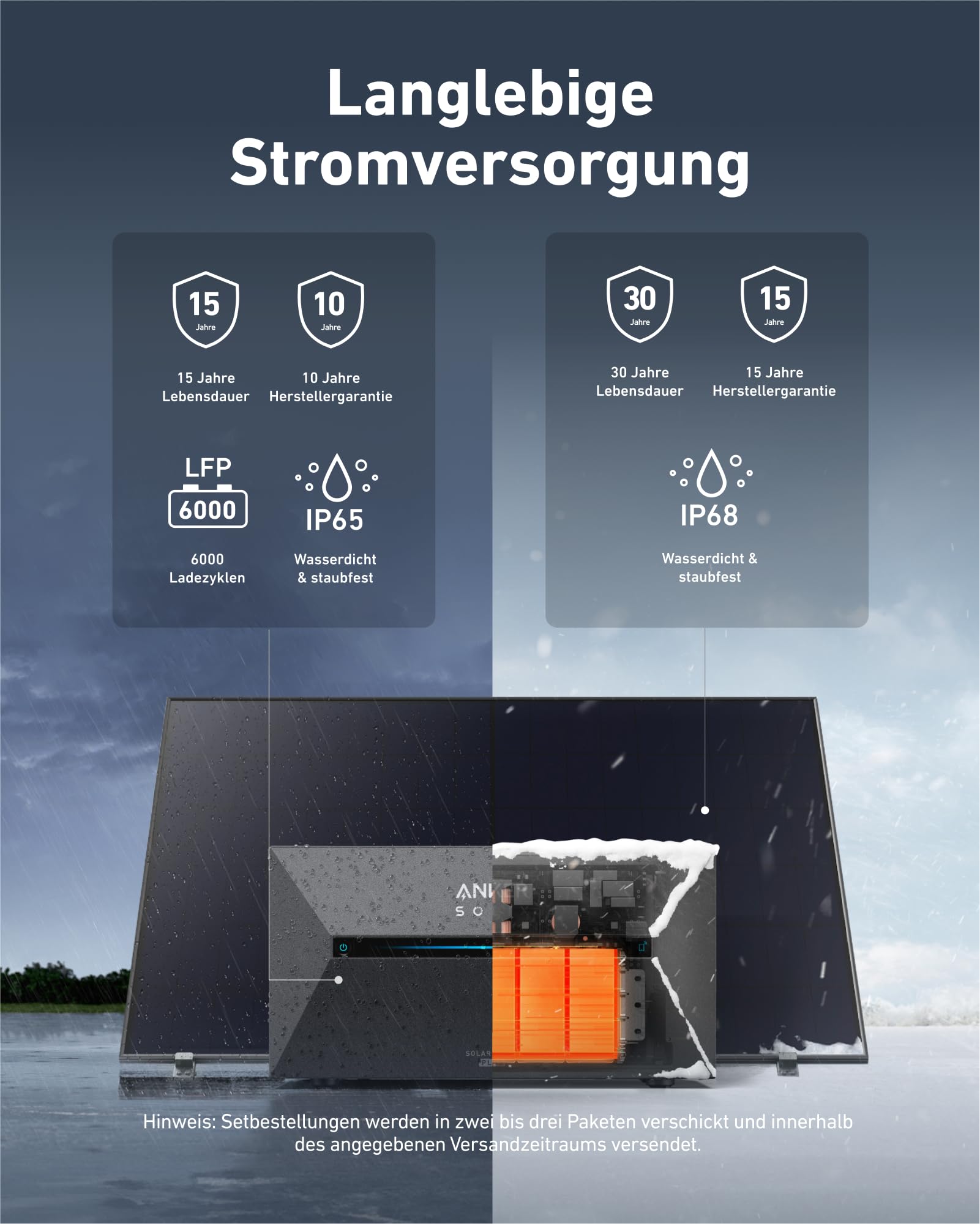 Anker SOLIX Balkonkraftwerk mit Speicher (1000W | 1600Wh), Solarbank 2 Plus 2 MPPT für bis zu 2 Solarpanels, 1600Wh Speicher für Balkonkraftwerk, 2x 500W Topcon Solarpanel, Halterungen,9,6kWh