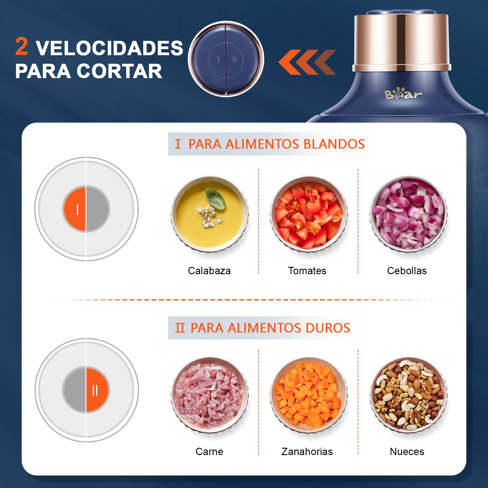 Bear 0.6l+2L Picadora de Alimentos,Clase de 2 Velocidades, Trituradora de Cocina Eléctrica, Trituradora de 300w, con 4 Cuchillas de Acero Inoxidable y Picadora de Carne