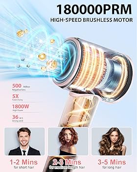 Amazon.com : Hair Dryer,180000 RPM High-Speed Hair Blow