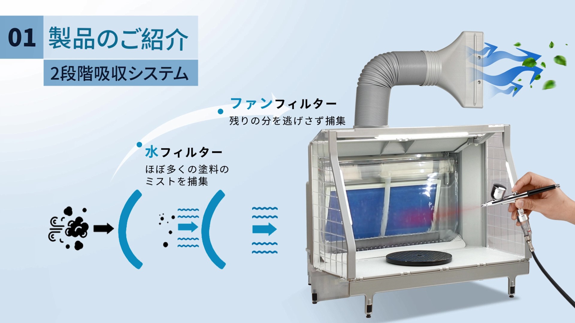 Amazon | urlife ウォーターブース 水とファンの二段階吸収 水洗式