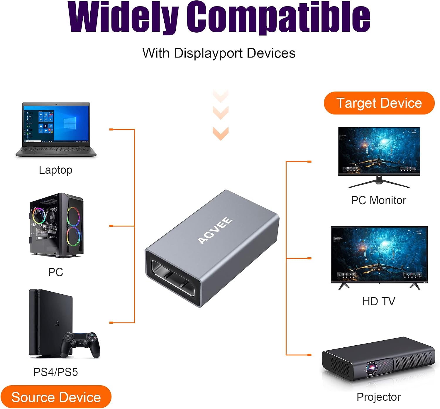 AGVEE 2 Pack Displayport Coupler Adapter, Alloy Shell 8K HDR Displayport (DP) 1.4 Female to Female Extender Extension Connetor Converter, Backward Compatible with 1.3 1.2 1.1, Gray