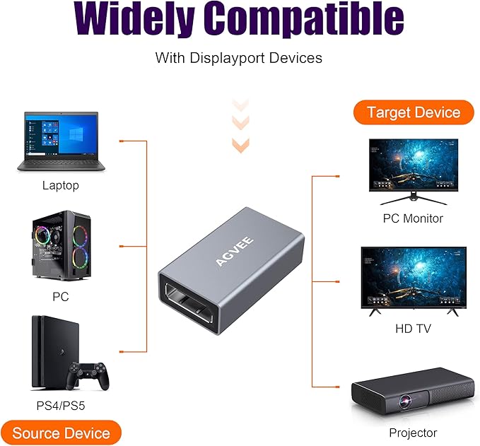 AGVEE 2 Pack Adaptador Acoplador Displayport Hembra a Hembra 8K miniatura 7