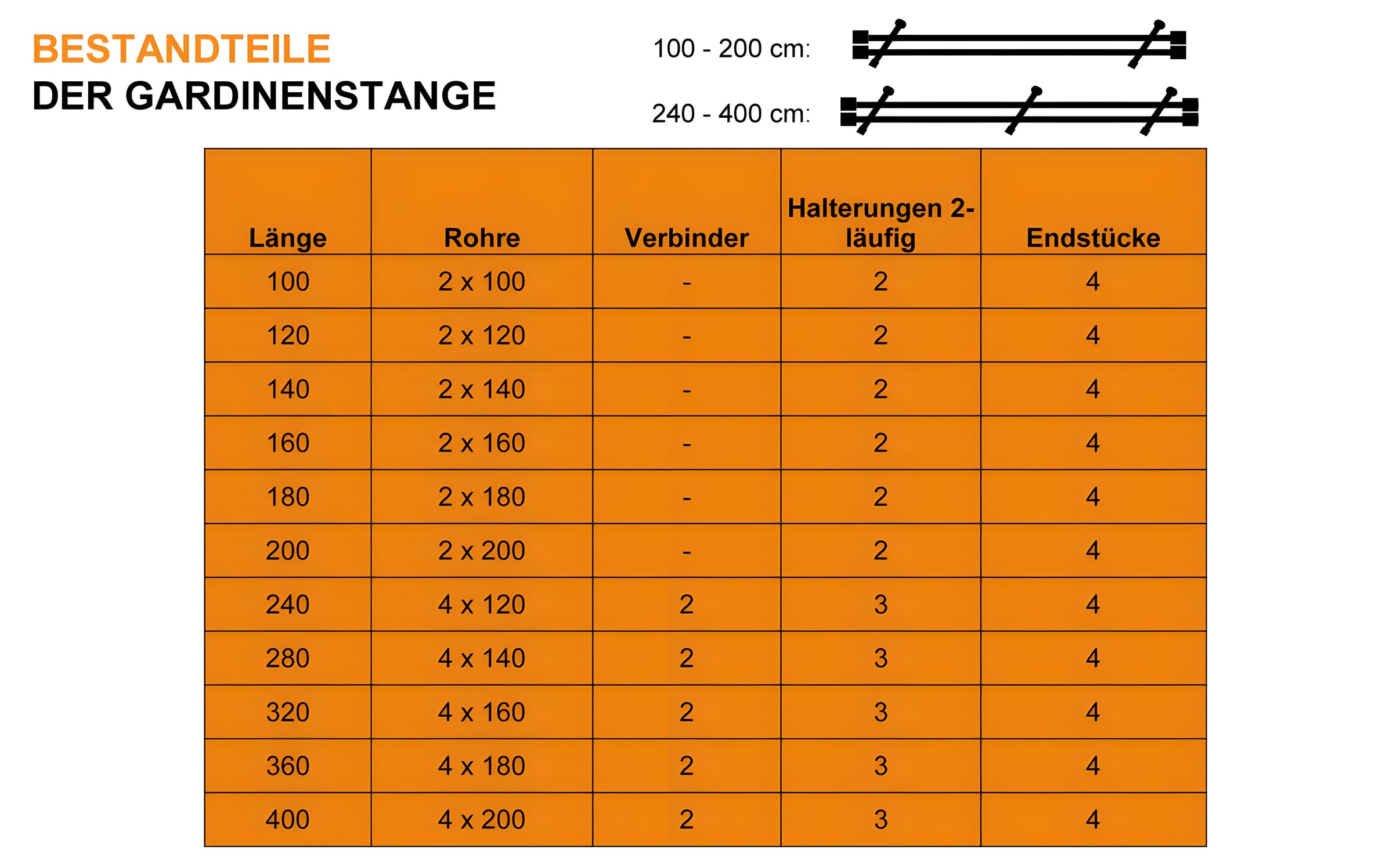 iso-design Gardinenstange weiss 2-läufig 20 mm, Komplettset aus Metall, Vorhangstange zur Wandmontage, Gardinenstangenrohr aus Aluminium, Endstück Kappe 200 cm