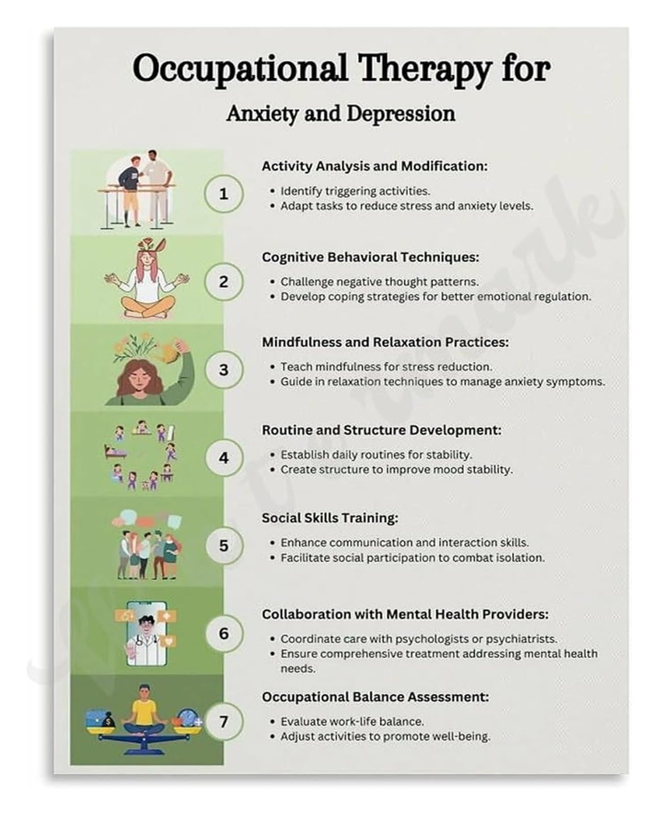 ZDVHOMCB Sensory Processing Occupational Poster Emotional Regulation Tools Educational Canvas Wall-Art for Home Office Unframed,08x12inch(20x30cm)