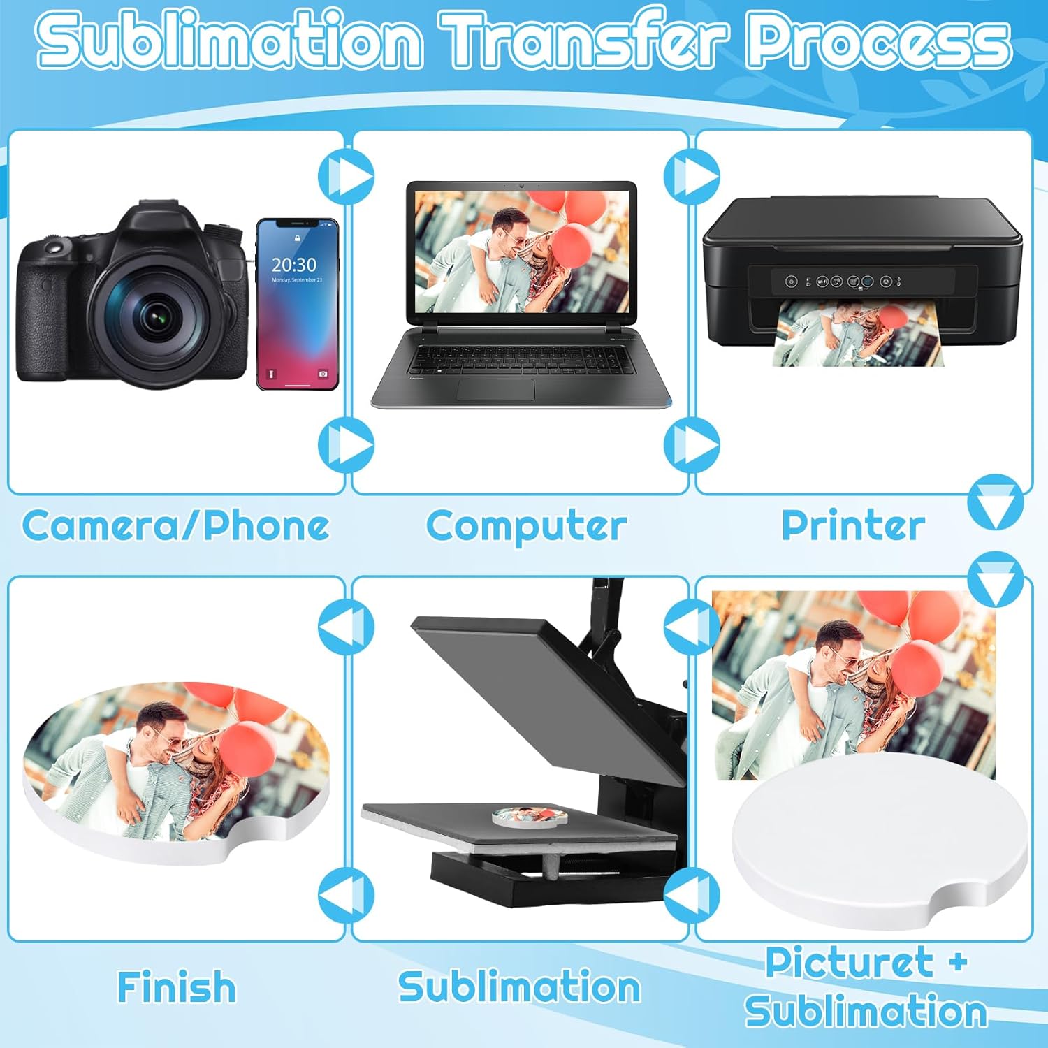 80 Pcs Sublimation Coasters Blanks Ceramic Car Coasters Sublimation Blanks Bulk DIY Personalized Ceramic Coasters Blanks 2.6'' Round Car Cup Coasters with Cork Back for Crafts