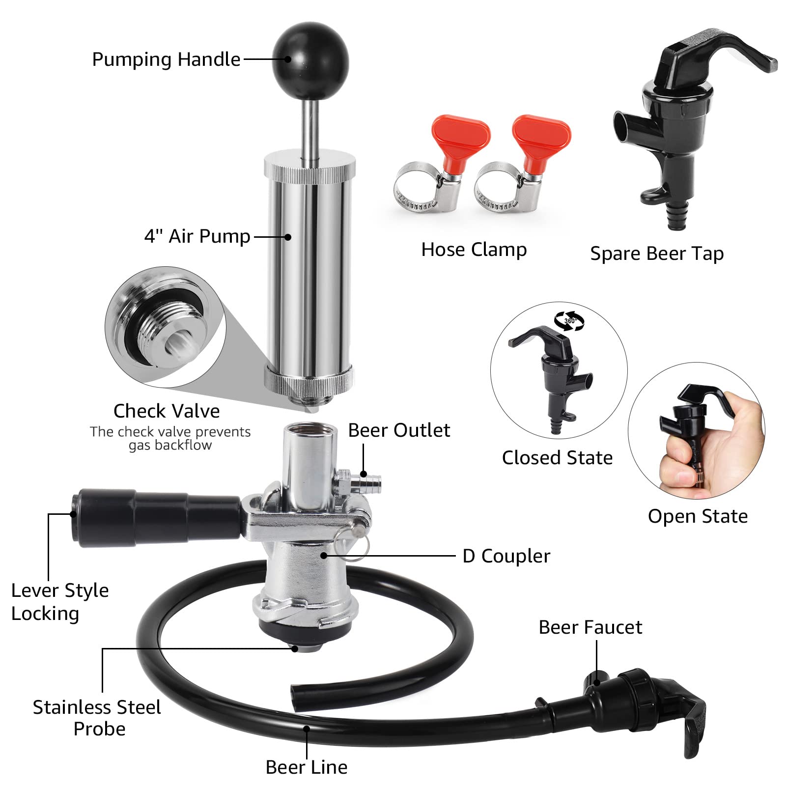 FIG 11 INSTALLING THE KEG COUPLER Manuals , 40 OFF