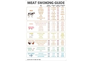 LUTER Meat Smoking Guide: An Invaluable Companion for Master Smokers