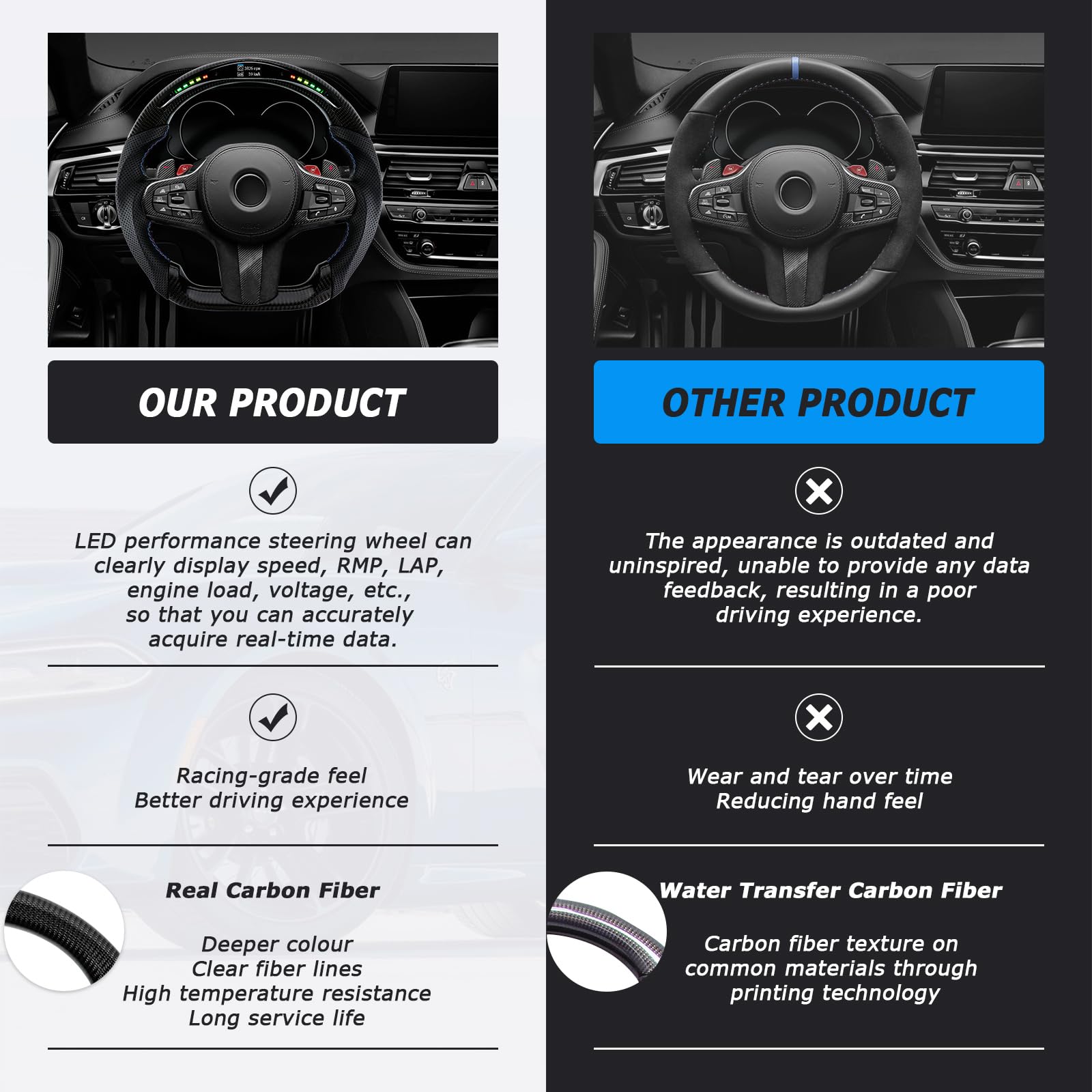 Carbonfaser-Lenkrad, Lederlenkrad mit runder Oberseite und flacher Unterseite LED-Schaltanzeige Lenkrad für BMW M Sport G20 (M3) F40 F44 G21 G28 G22 G29 F87 G80 F82 F83