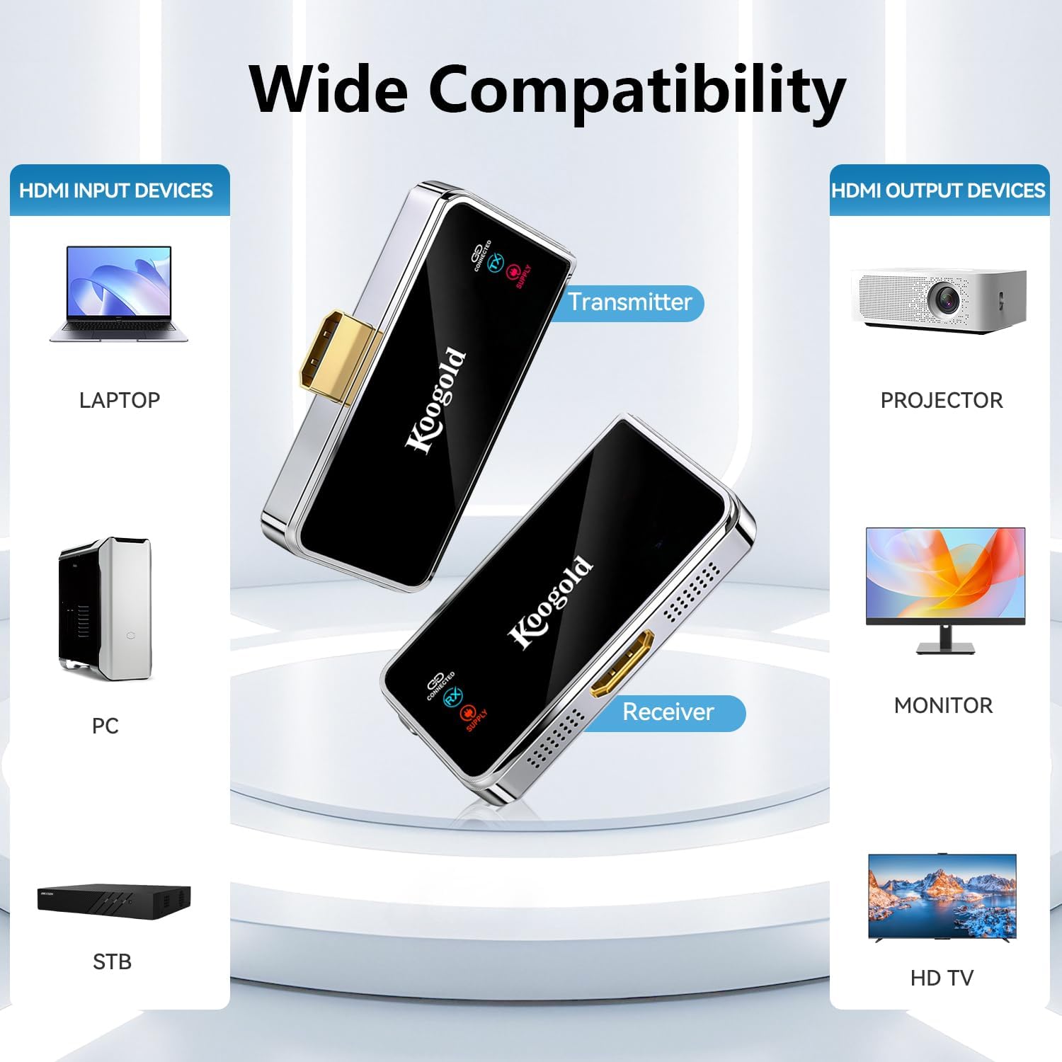 Wireless HDMI Transmitter and Receiver, LED Display, 4K Decode 1080P@60Hz Ultra HD Video Output, Plug&Play 5G+2.4G for Video and Audio to Monitor from PC/Projector