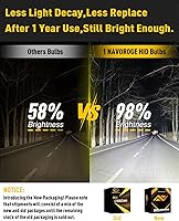 Vista 2 de Bombilla de Faros Delanteros HID Xenón D1S, Bombillas D1S 6000k Blanco Frío, 35W Haz Alto Bajo 66144 66140 85140 85415 Reemplazo de Faro Delantero