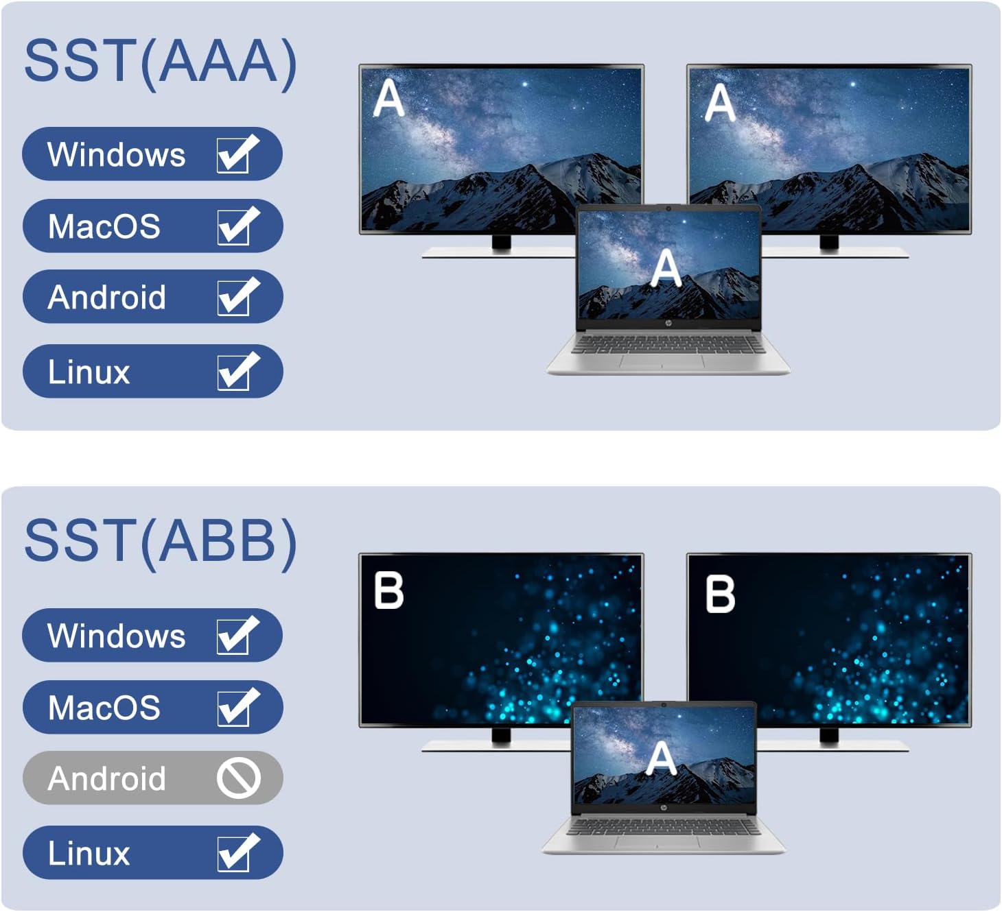 DisplayPort to HDMI + Displayport Splitter Adapter Support MST Extend/Mirror Mode, 4K@60Hz DP to DP + 4K HDMI Output, Display Port Adapter hub for Desktop, PC, Laptop, Extend Display