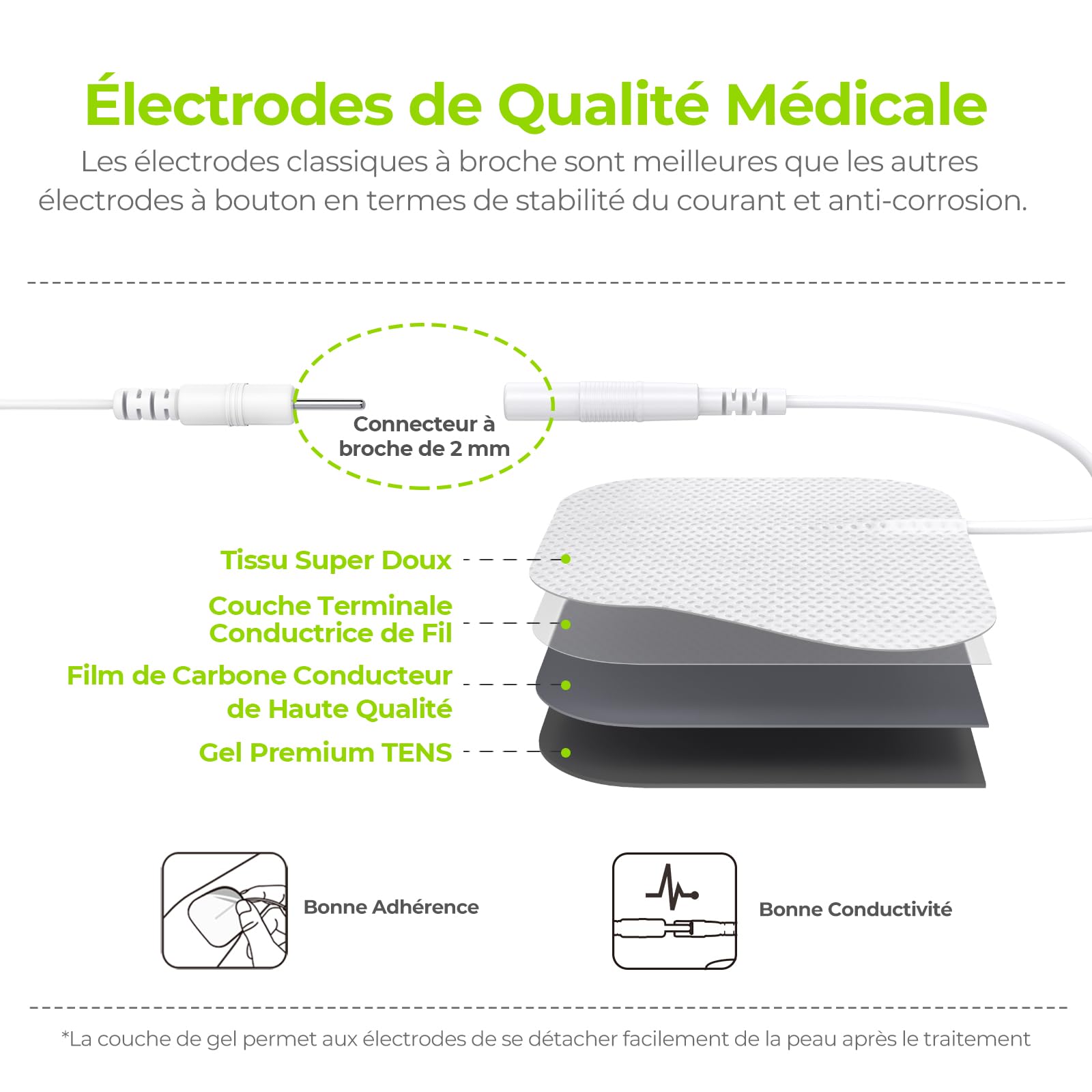 AUVON 4 Canaux Appareil d'électrostimulation EMS/TENS pour le soulagement de la douleur, avec 24 modes de electrostimulateur musculaire, 10 pièces d'électrodes brevetées de 2"x2"