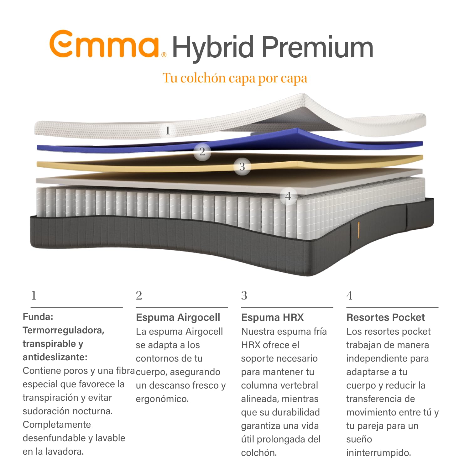 Emma Colchón Hybrid Premium Queen Size 150x190cm de Memory Foam & Resortes Colchón en Caja Tecnología Alemana 10 Años de Garantía & 100 Noches de Prueba