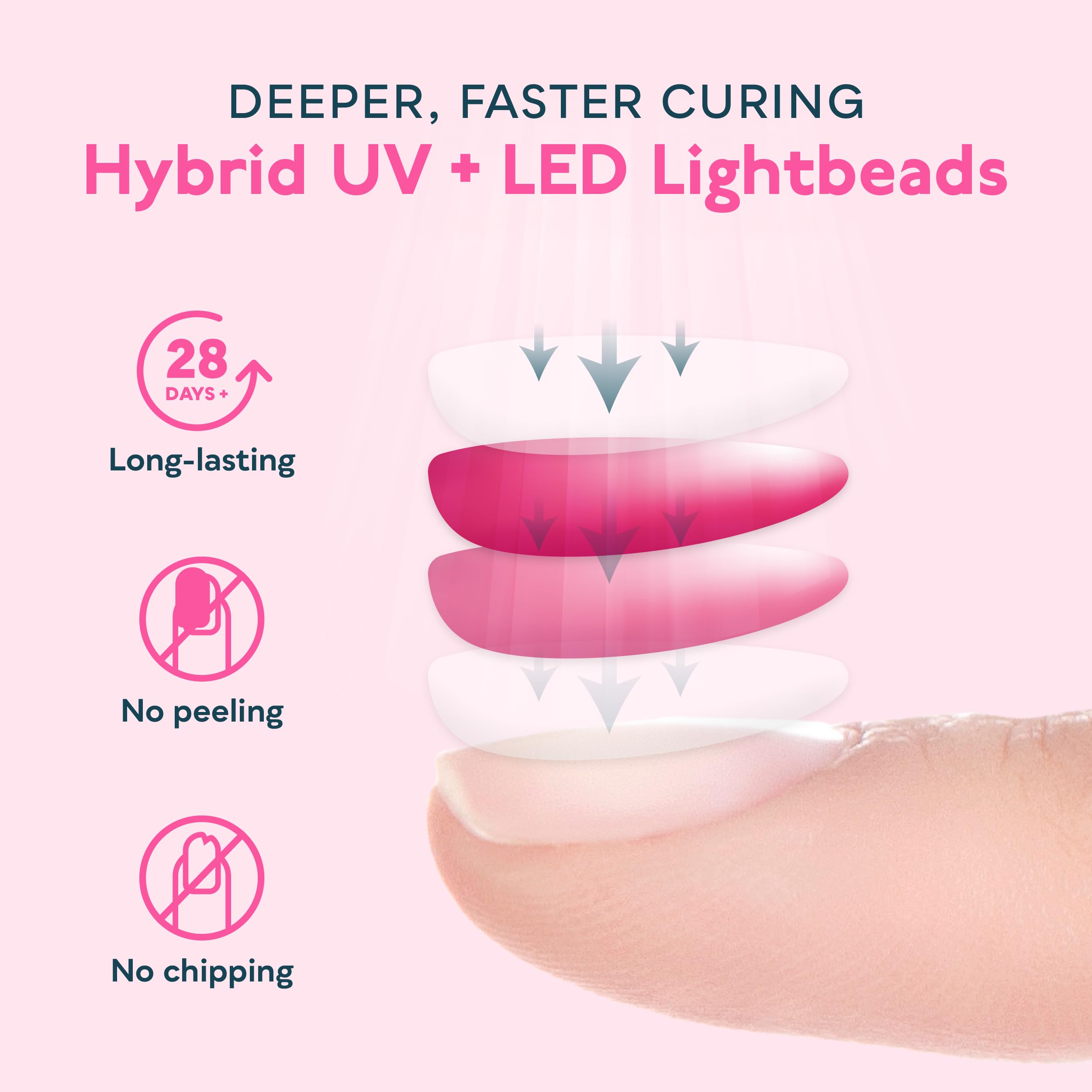 SUNUV Lampada UV LED per Unghie Professionale, Asciugatrice LED/UV Gel Macchina per Polimerizzare lo Smalto, con Sensore Automatico e LCD Display in Casa e Soggiorno