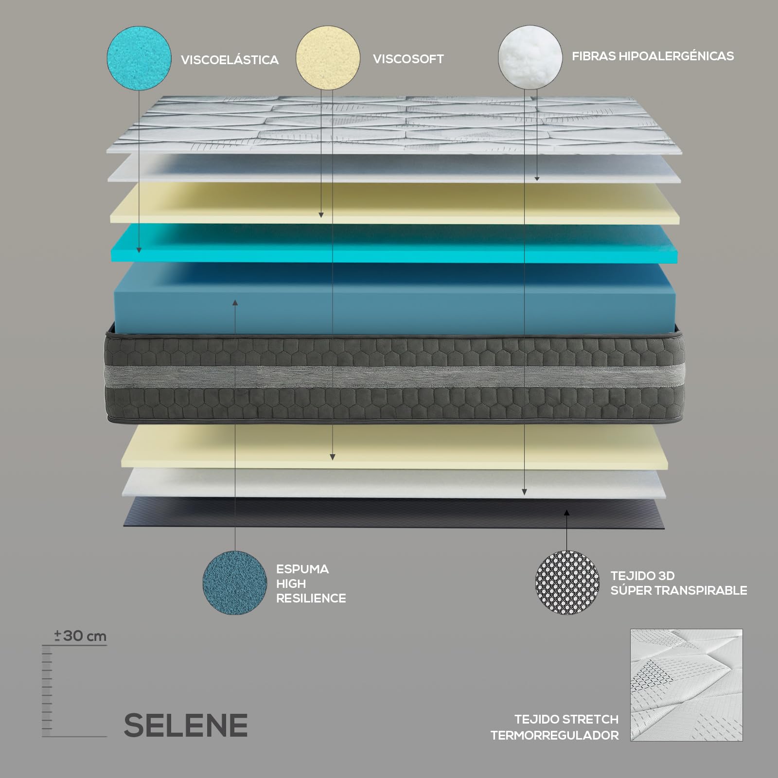 Duérmete Online - Colchón Viscoelástico Selene, Confort Óptimo, Soporte Ergonómico para la Espalda, Altura 30 cm, Alta Firmeza, Antiácaros, Antibacteriano e Hipoalergénico 90 x 200