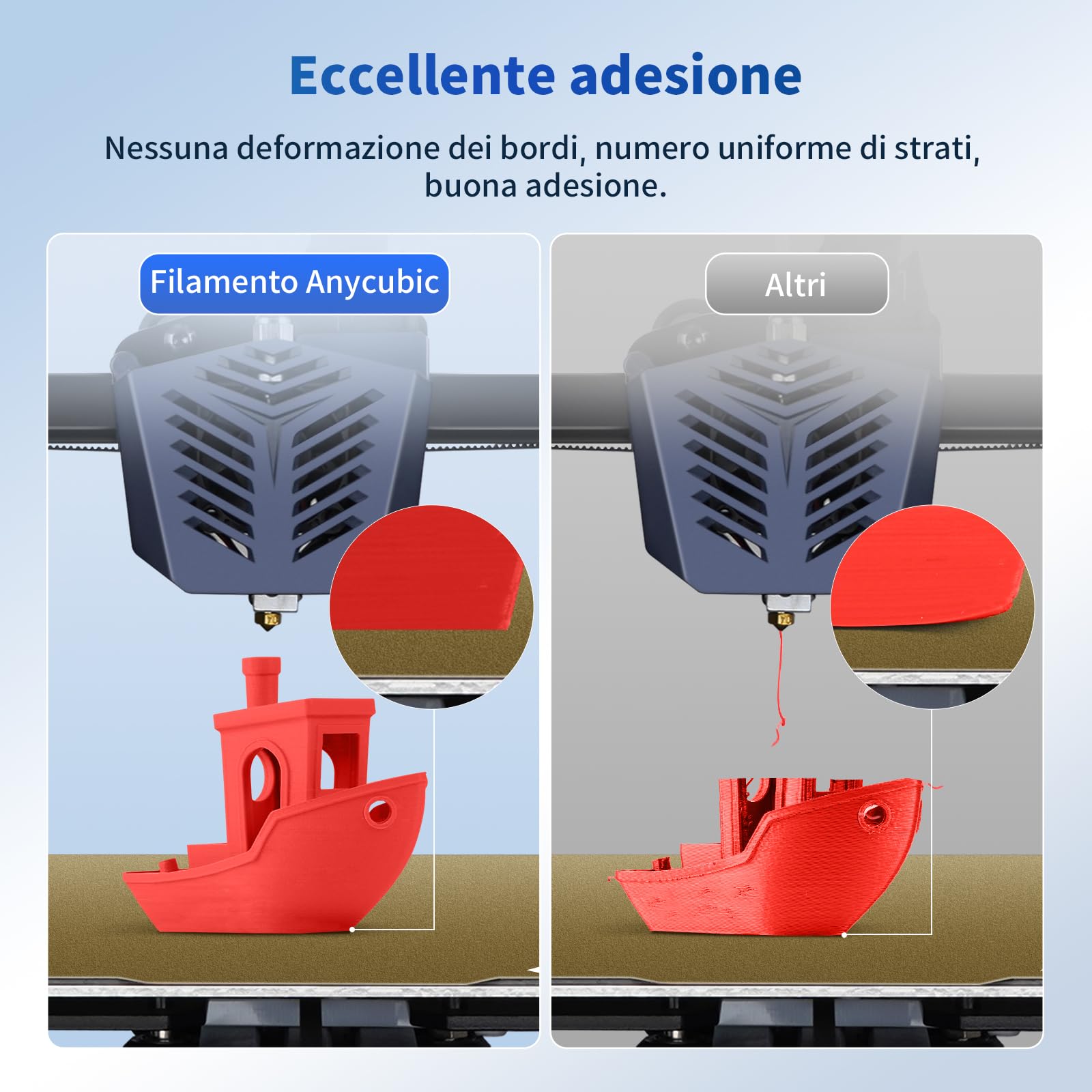 ANYCUBIC Filamento PLA 1,75 mm per Stampante 3D, Neatly Wound, Precisione Dimensionale +/- 0,02 mm, Nessun Odore, Nessuna Bolla, Robusta(Rosso, 1KG)