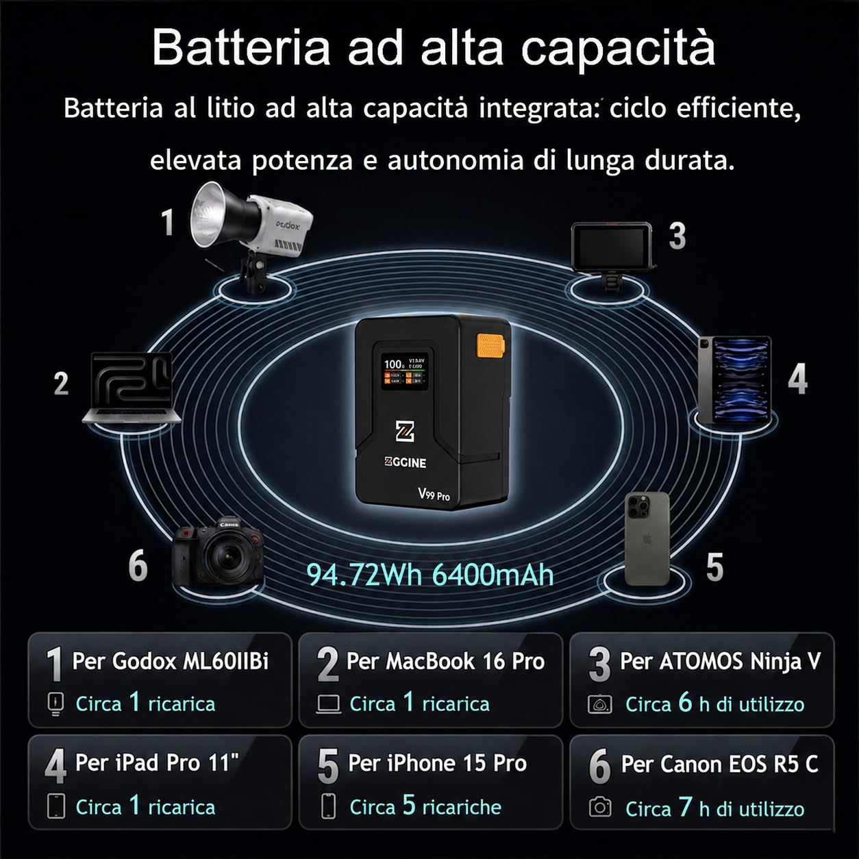 ZGCINE V Mount Battery V99 Pro,Batteria V-mount 94.72Wh 14.8V con Ricarica Rapida PD 100W,Dotata Porte D-Tap/2 USB-C/BP/2 DC e Schermo OLED,Compatibile con Camera, Camcorder,Phone,Monitor,Video Light