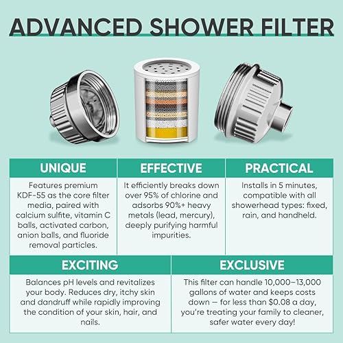 Miniatura 7 de Cobbe Cartucho de filtro de ducha de 20 etapas para filtros de regadera de agua dura, paquete de 3 cartuchos reemplazables, filtro de agua de ducha