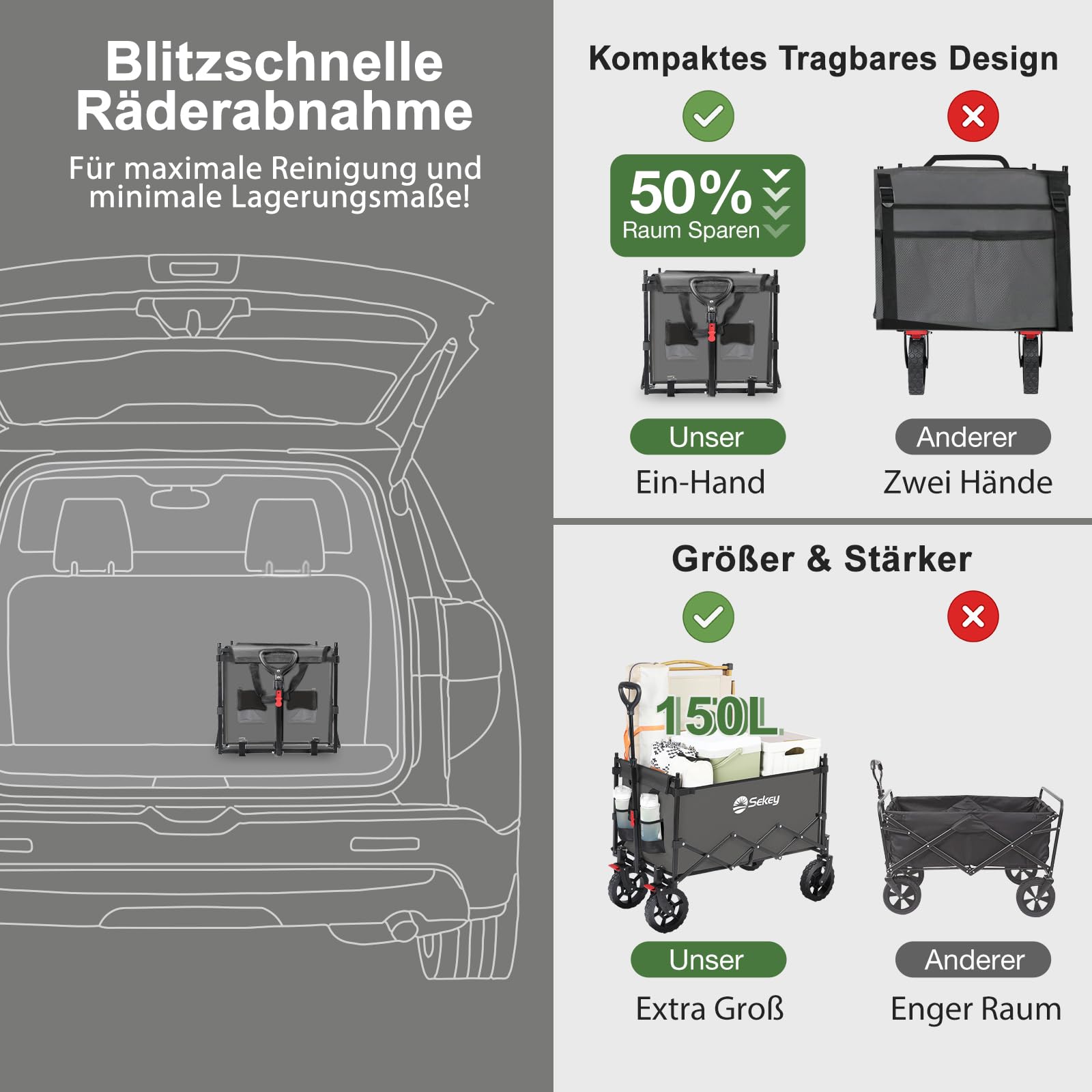 Sekey XXL Bollerwagen Faltbar Kinder 150L 150KG, Faltbarer Bollerwagen mit Dach Klappbarer Handwagen mit Sonnenschutz für Ausflug Strand Camping, S4018, Grau