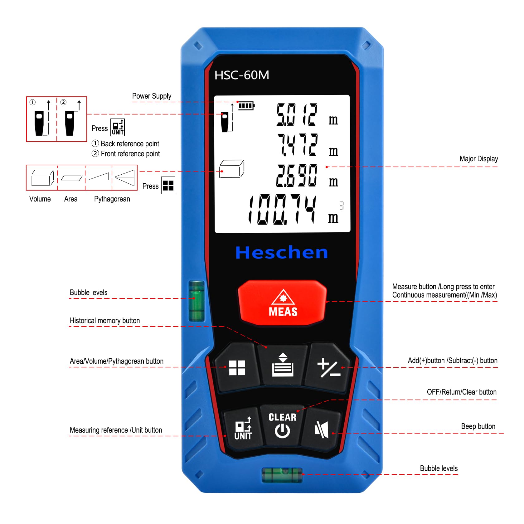 Heschen Laser Distance Meter,with 2 Bubble Levels, Portable Laser Rangefinder Digital Distance Meter - Image 3
