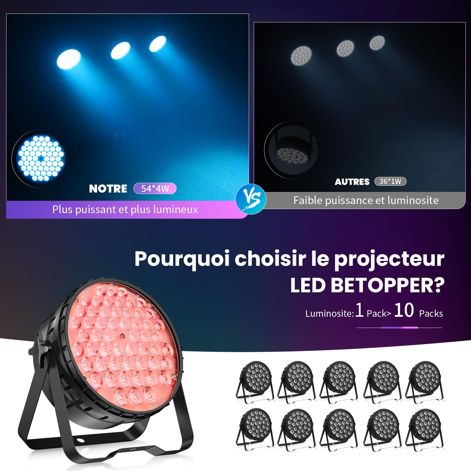 BETOPPER Projecteur de Scène 200W Par LED DMX RGBW Lumière de Scène CRI >90 5000 Lm Jeux de Lumiere Disco Eclairage Scene pour DJ, Fête, Bars, Mariages et Festivals (2)