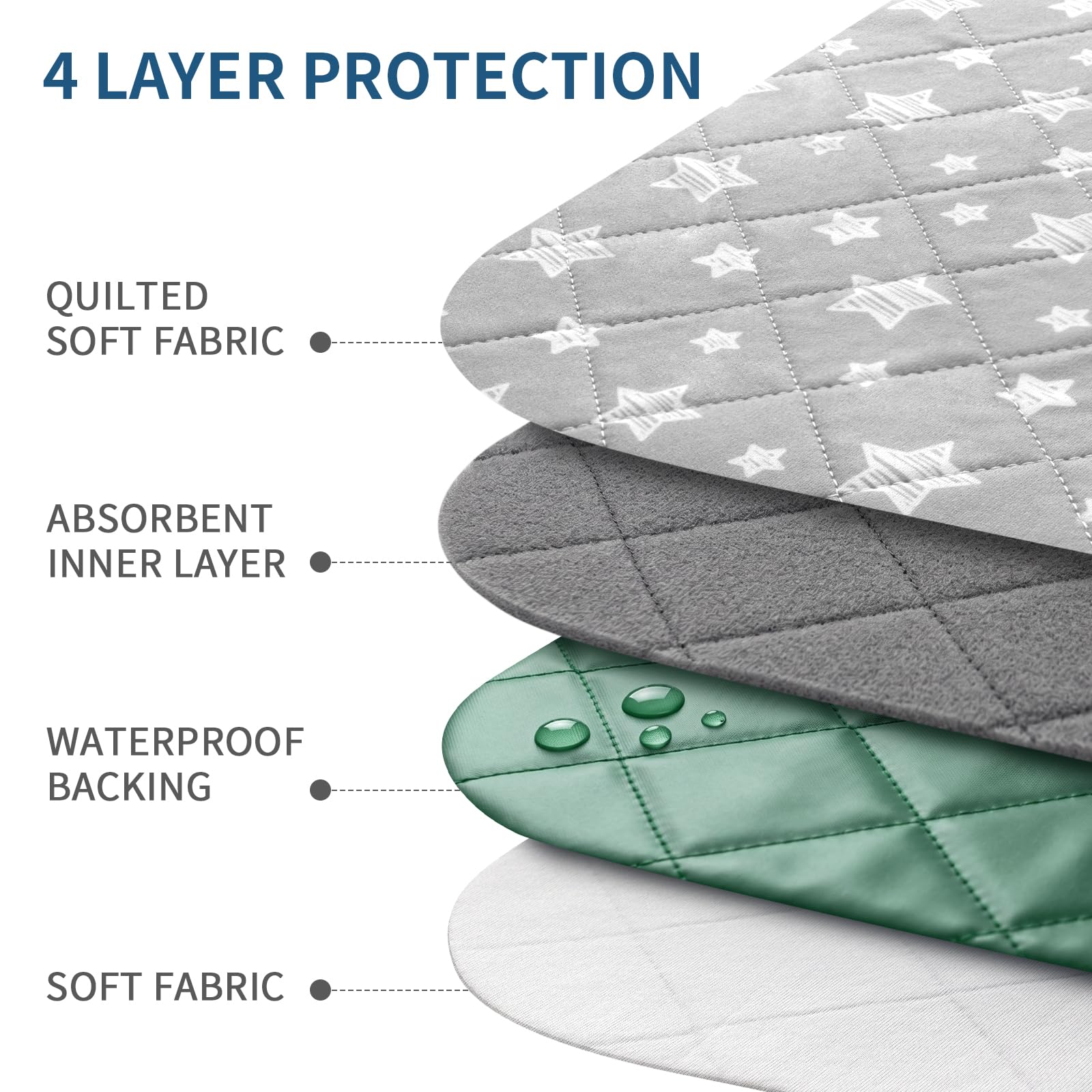 Almohadillas de cama impermeables lavables, absorbentes antideslizantes para incontinencia, almohadillas lavables para orina para perros, protector de colchón impermeable para personas mayores, niños,