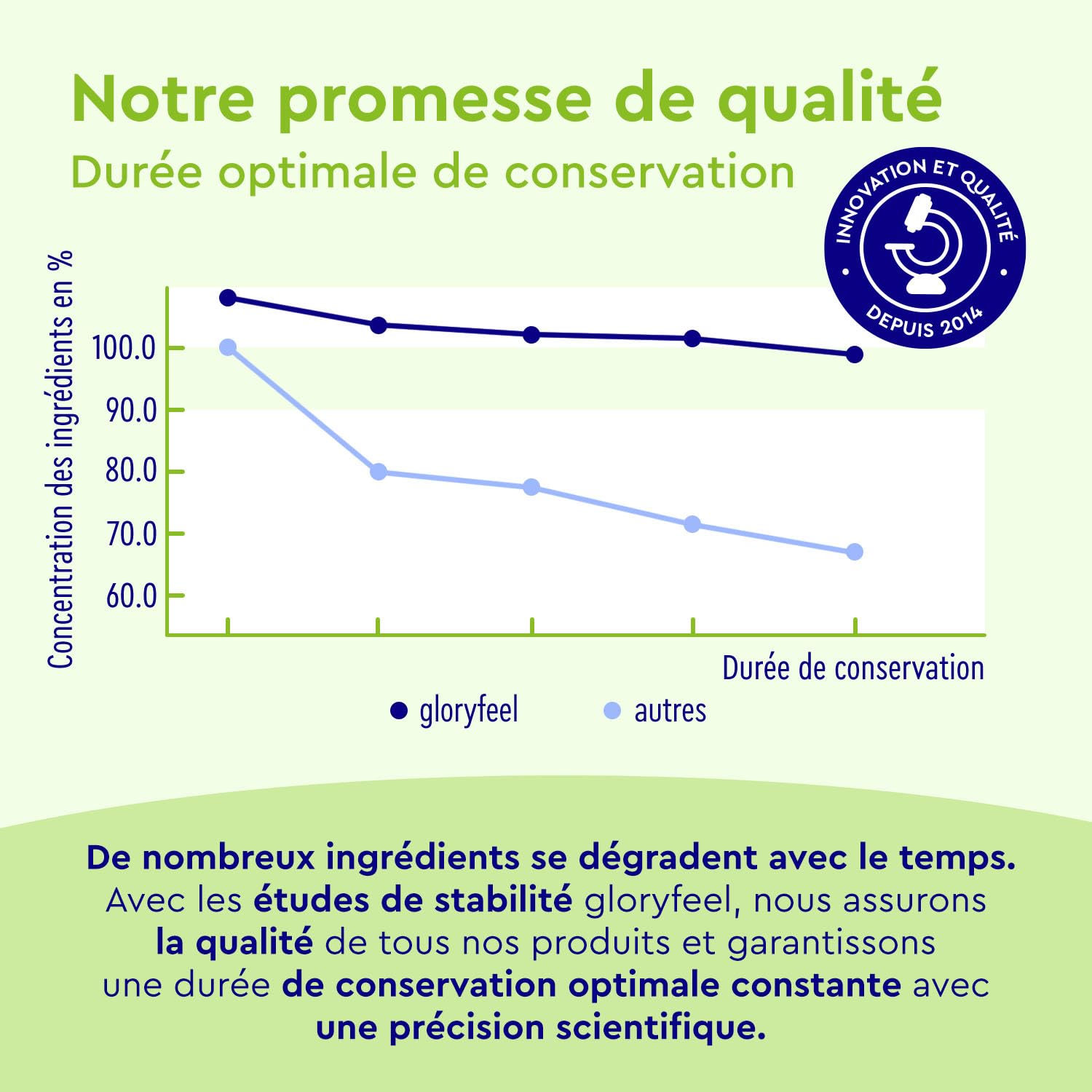 Extrait d'Ortie - Avec Extrait de Marron d'Inde + feuilles de vigne rouge - 120 Capsules - Complexe de Feuilles d'Ortie + Vitamine C, Manganèse & Cuivre - Hautement Dosé, 100% Vegan & Sans Additifs