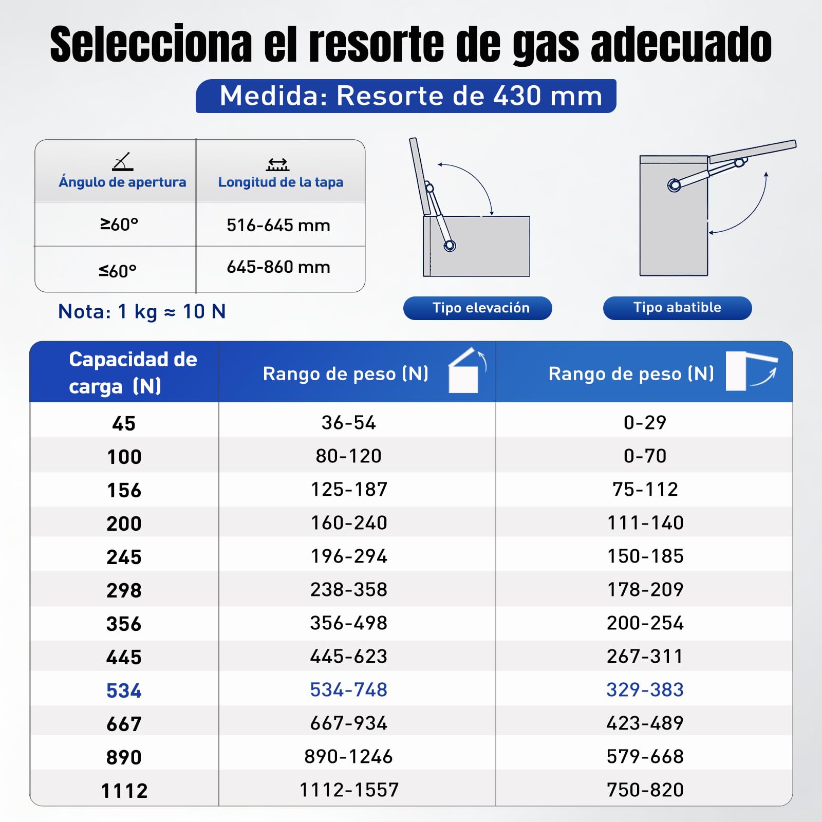 ARANA muelles de gas amortiguadores 430mm 534N/54KG con soporte, 2ud | 43cm Muelle de gas con soporte hidráulico para tapas, autocaravanas, cubos, ventanas y escotillas.