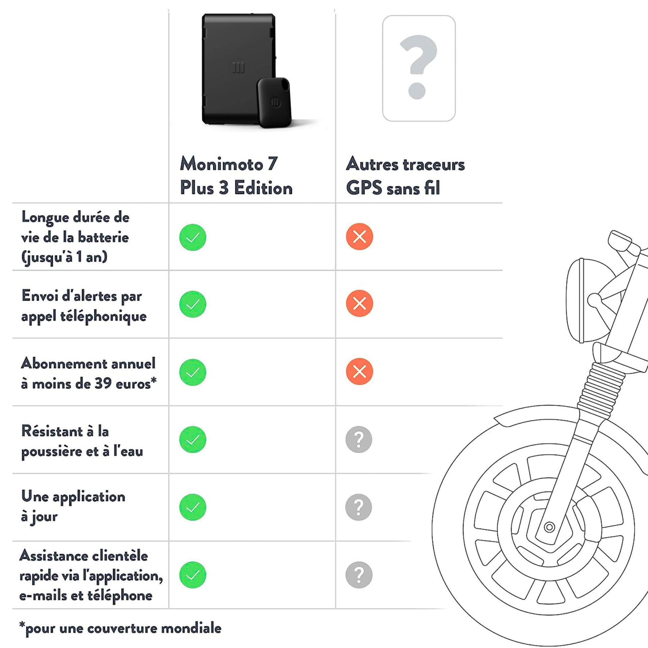 MoniMoto 7 - Tracker GPS Moto & Alarme Connectée, Installation Antivol Étanche sans Fil - Traceur GPS Voiture, Moto, Scooter, Poids Lourd, Camping Car