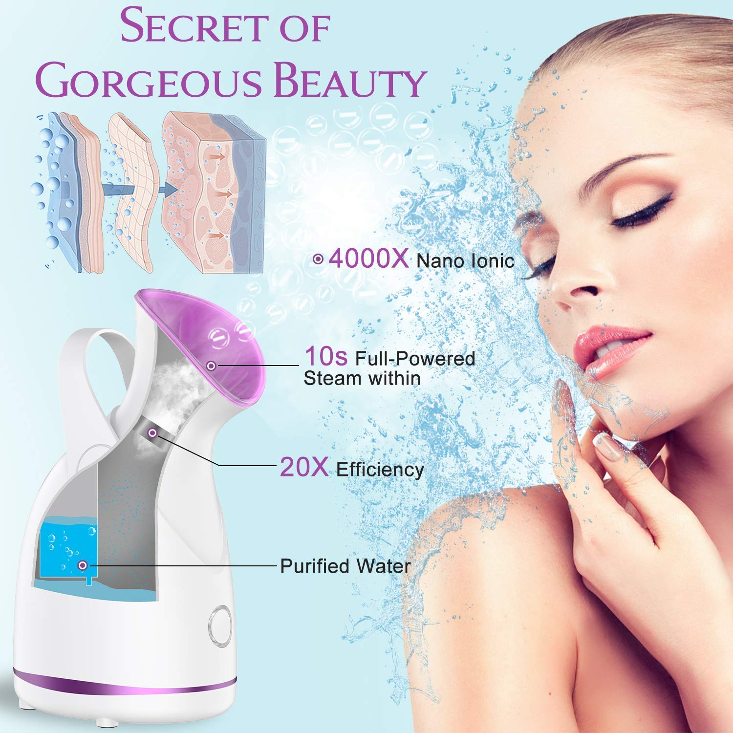 Zenpy Nano Ionic Facial Steamer Warm Mist Humidifier Atomizer Precise Temp Control Touch switch Humidifier Moisturizing Face Spa Steamer Blackhead Remover kit Hair Band