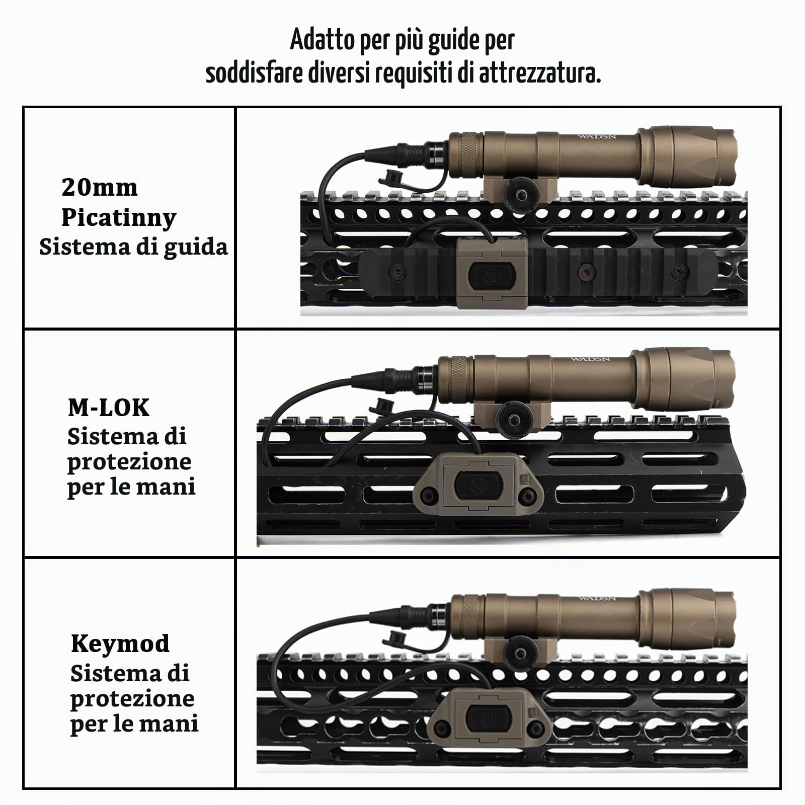M600C Torcia Lanterna tattica con interruttore a pressione, lanterna da ricognizione a 600 lumen per il sistema ferroviario Mlok Keymod 20 mm Picatinini (Marrone)