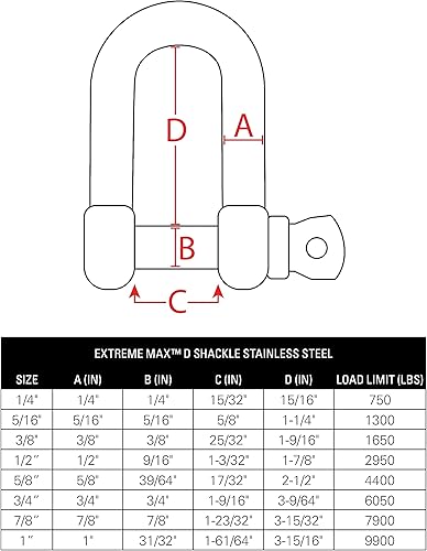 Miniatura 2 de Extreme Max 3006.8252.4 BoatTector Grillete D de acero inoxidable - 34", paquete de 4