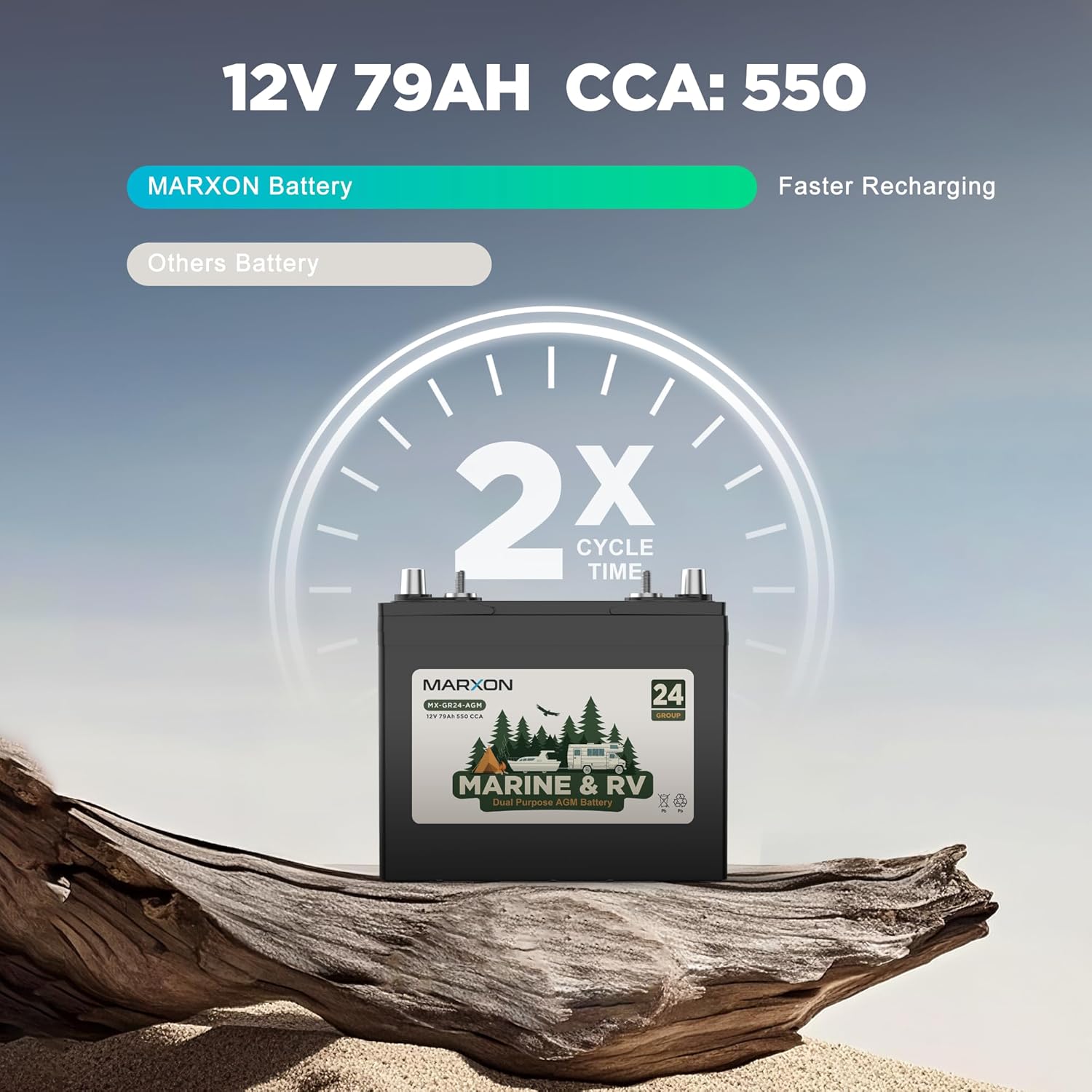 Group 24M Marine Battery Dual Purpose Marxon RV AGM Batteries 2X Deep Cycle 12V 79Ah 550CCA 150RC Trolling Motor Battery SLA Replacement with 2 pcs Terminal Starting and Supply Power