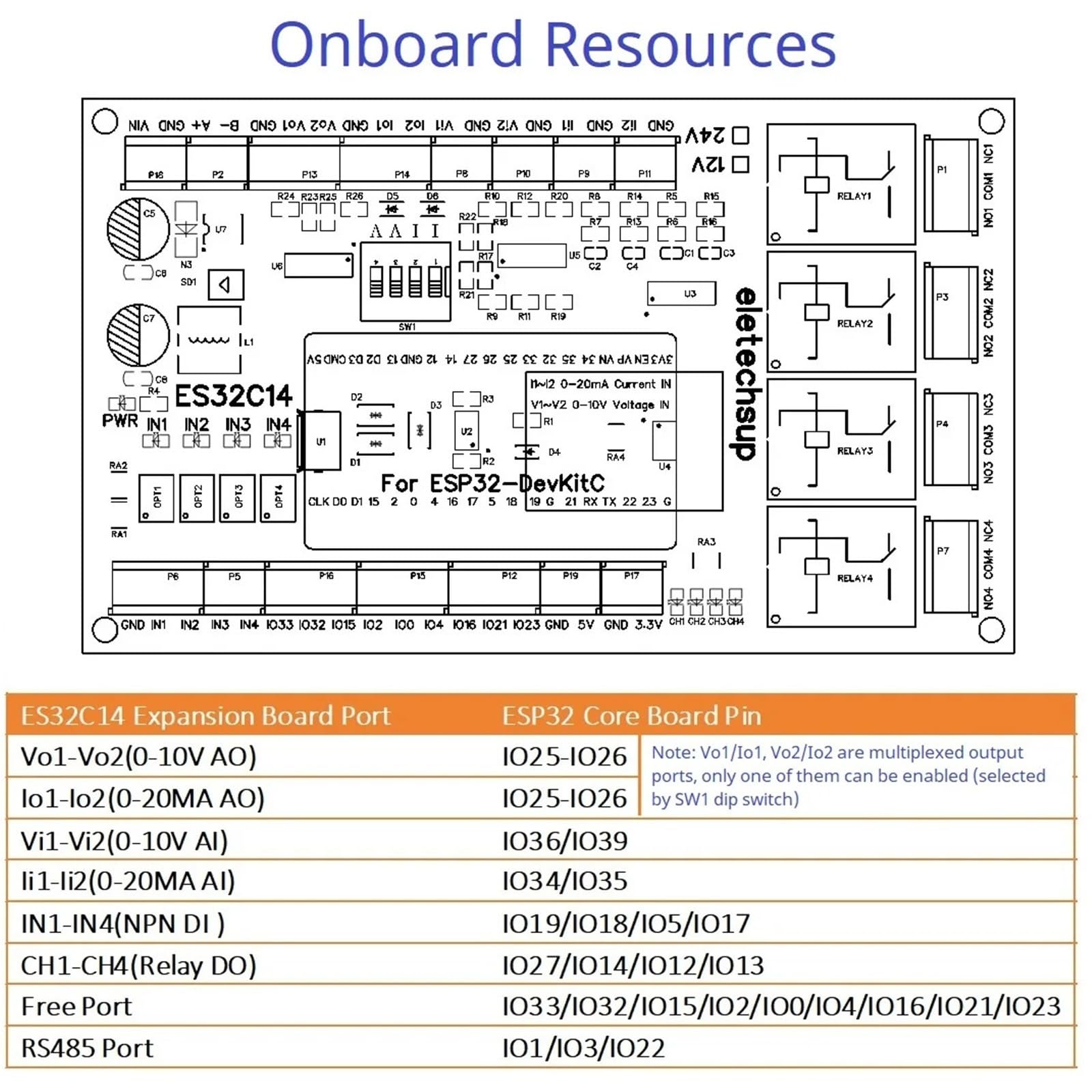 DC 12 V 24 ESP32 karta rozszerzeń ES32C14 moduł do PLC Smart Home IOT DIY cyfrowy analogowy DAC ADC IO Przekaźnik Switch18