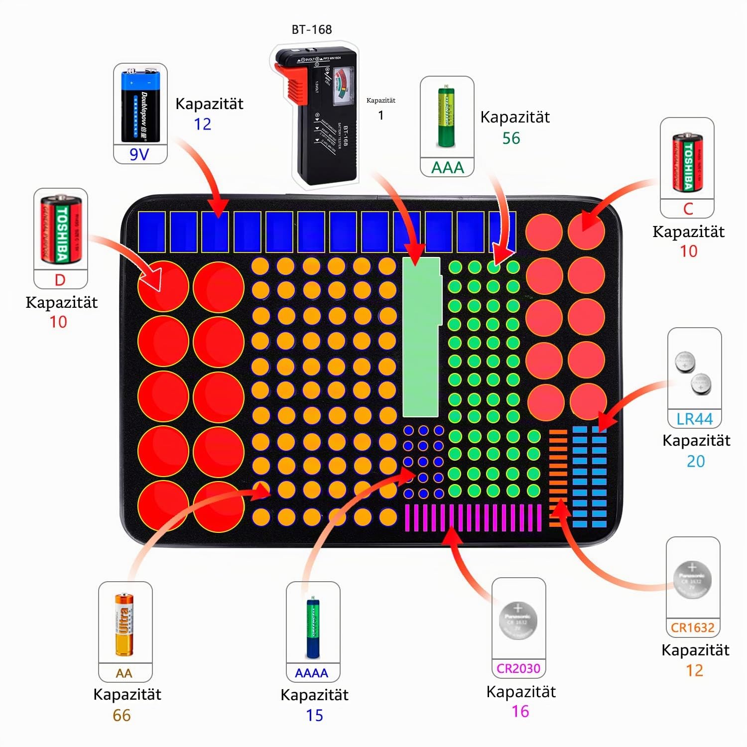 Batterieaufbewahrungsbox, feuerfeste Batteriebox mit Tester, hält 216 Batterien unterschiedlicher Größe, für AAA, 9V, C und D, Tester (ohne Batterien)