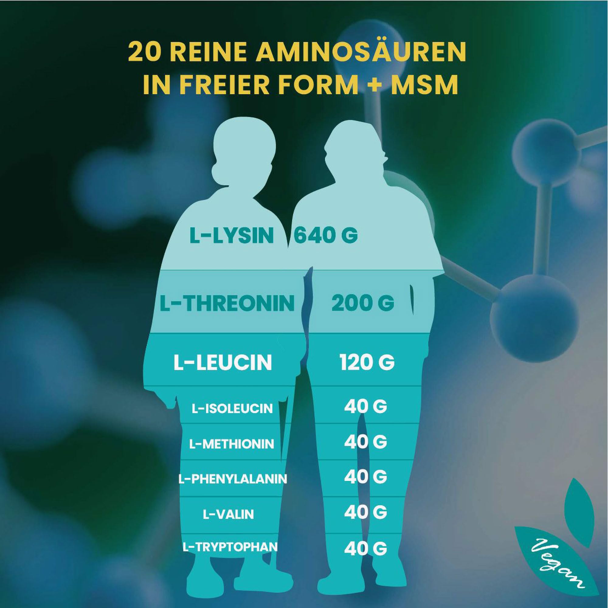 Amino21mix wolna forma 400 mg - 20 aminokwasy - jeden s. Wszystkie 8 niezbędnych aminokwasy - wegańskie - HACCP - naturalny - bez glutenu - bez GMO - 300 VegeCaps
