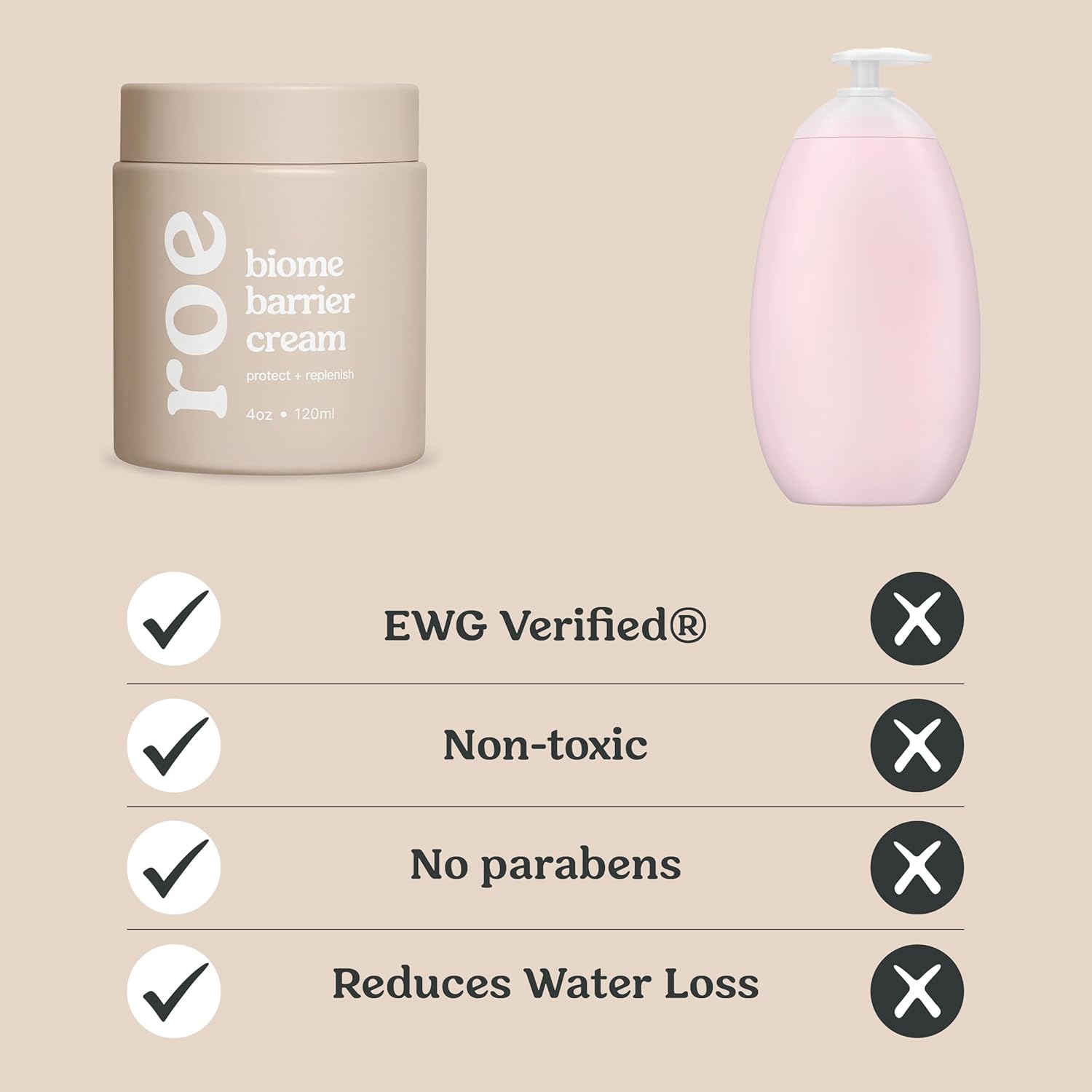 Roe Wellness- Baby Cream Lotion Ointment EWG Verified Non-Toxic Ingredients | Full Body Biome Barrier | Dry Skin, Itch Relief, Moisturizing, All Over Ointment | Toddlers & Kids - Image 3