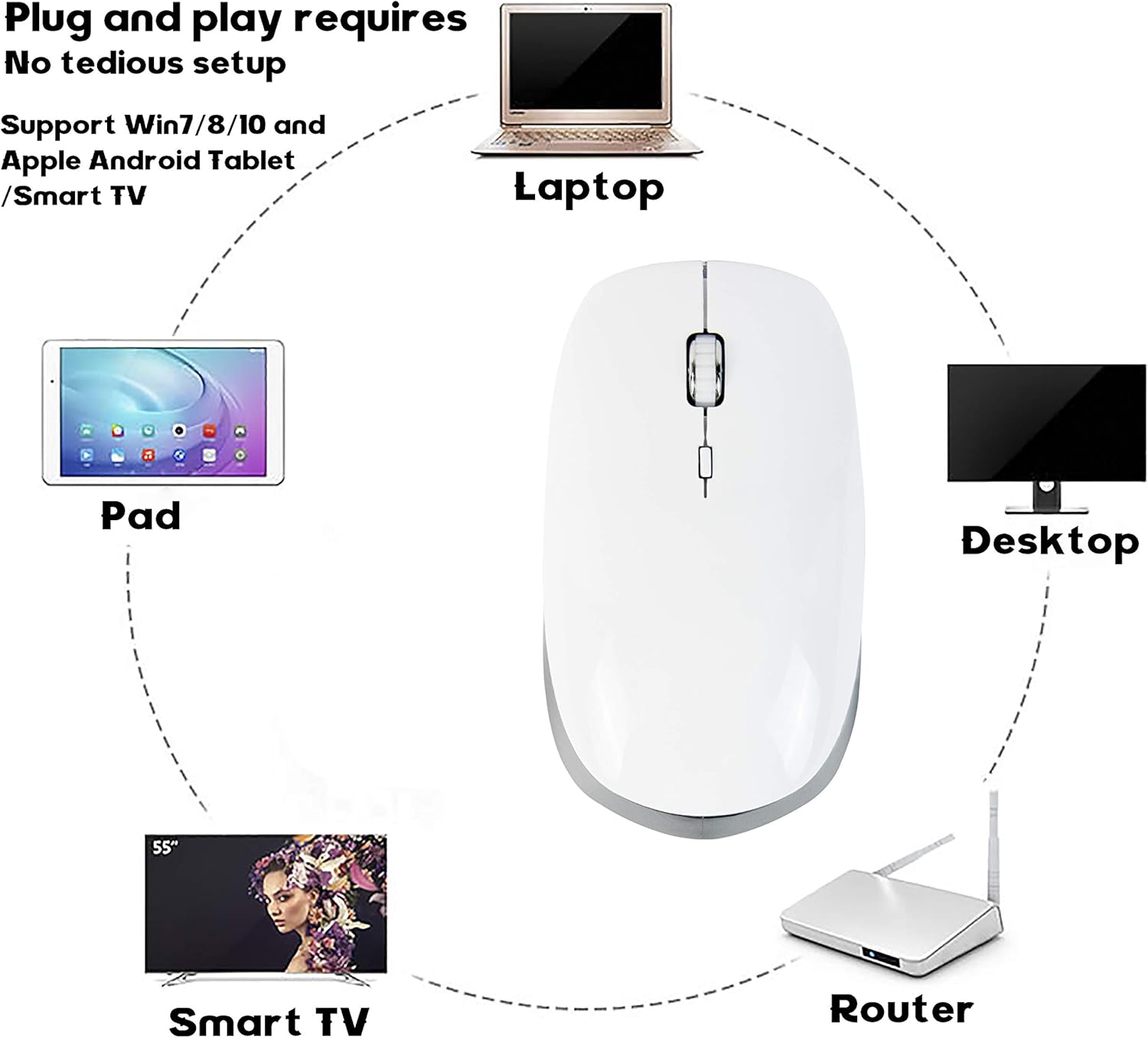 Wireless Keyboard and Mouse Combo, ORIGINTECH Full Size USB Ergonomic Silent Keyboard and Mouse Set for Windows iMac Mac PC Laptop Desktop Computer(Silver and White)