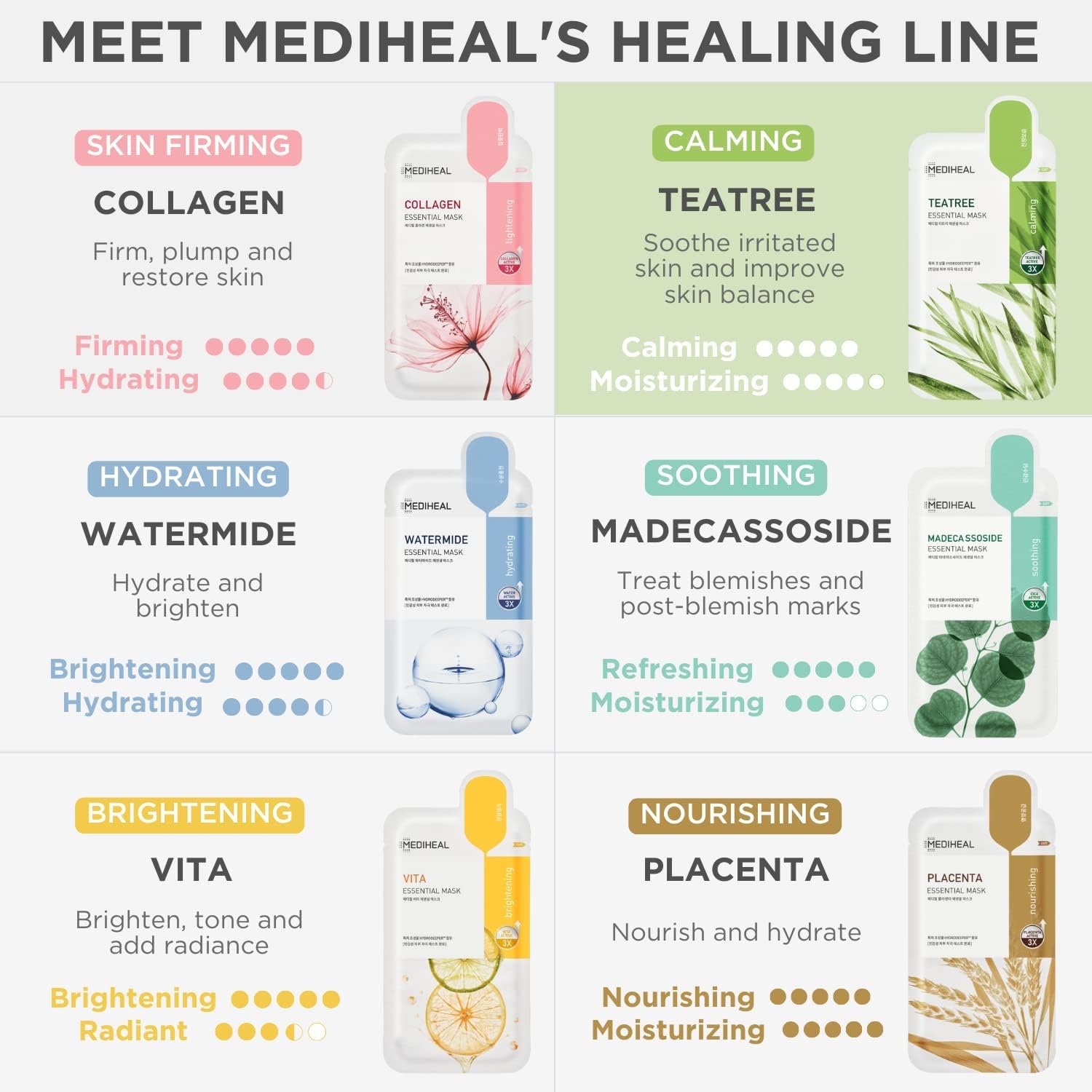 MEDIHEAL Teatree Care Solution Essential Mask, Pack of 10 Cotton Facial Sheet Mask with Tea Tree Oil and Cica Extracts, Moisturizing Facial Sheet Masks with Soothing Sensitive Skin and Sebum Control 8 71pmGgpaCXL. AC SL1500