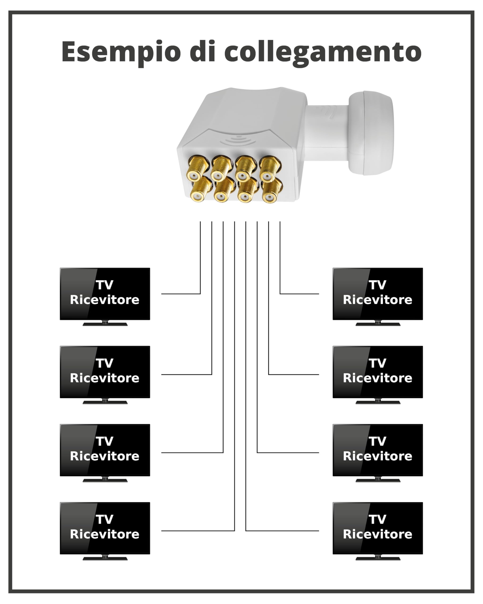 Megasat HD-Profi Octo LNB – LNB universale (8 partecipanti, 0,1 dB, connettori placcati oro, protezione dalle intemperie) – Bianco