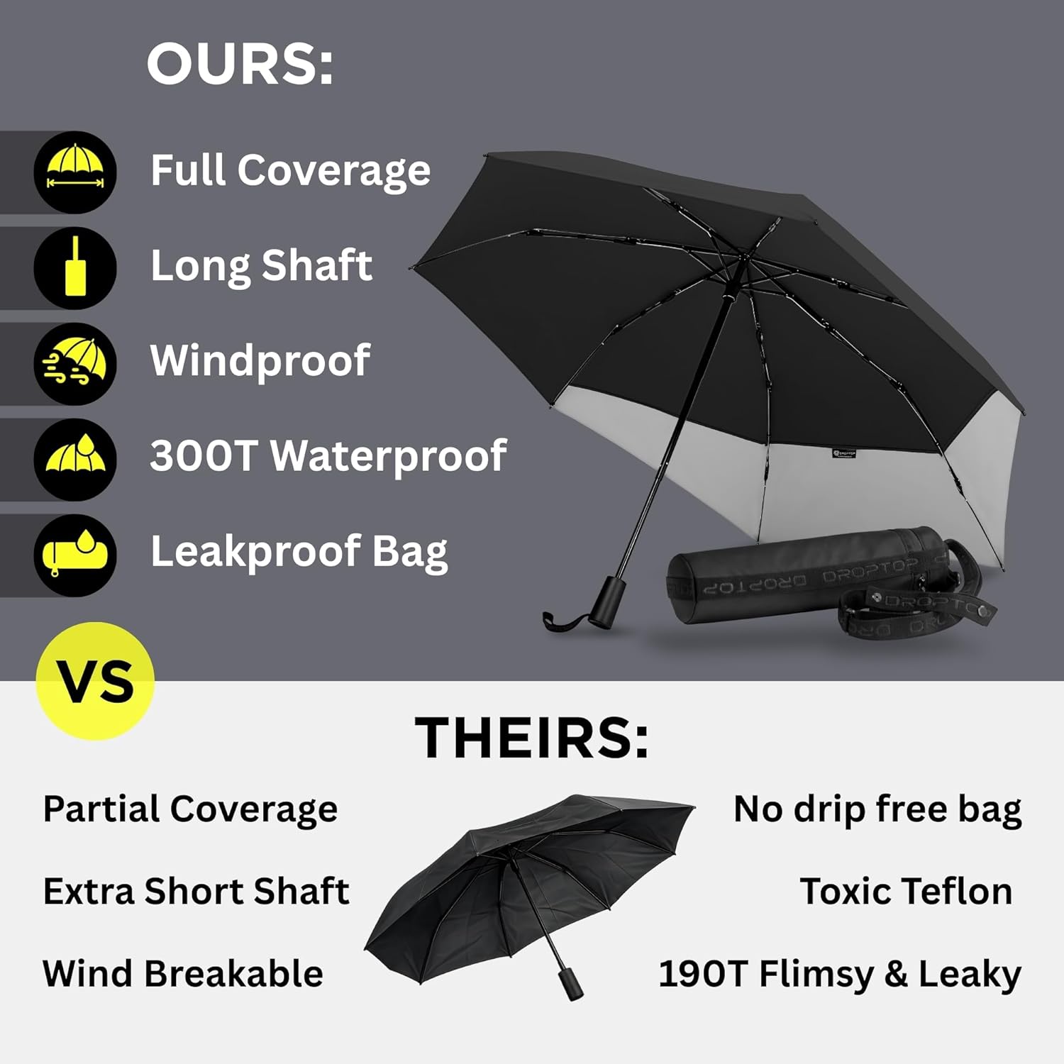 DROPTOP Compact Umbrella Travel Size with CASE & STRAP - Windproof, Portable Folding Umbrellas for Rain and Commuting PLUS Leakproof Tote Bag & Crossbody Strap for Hands-Free Carry