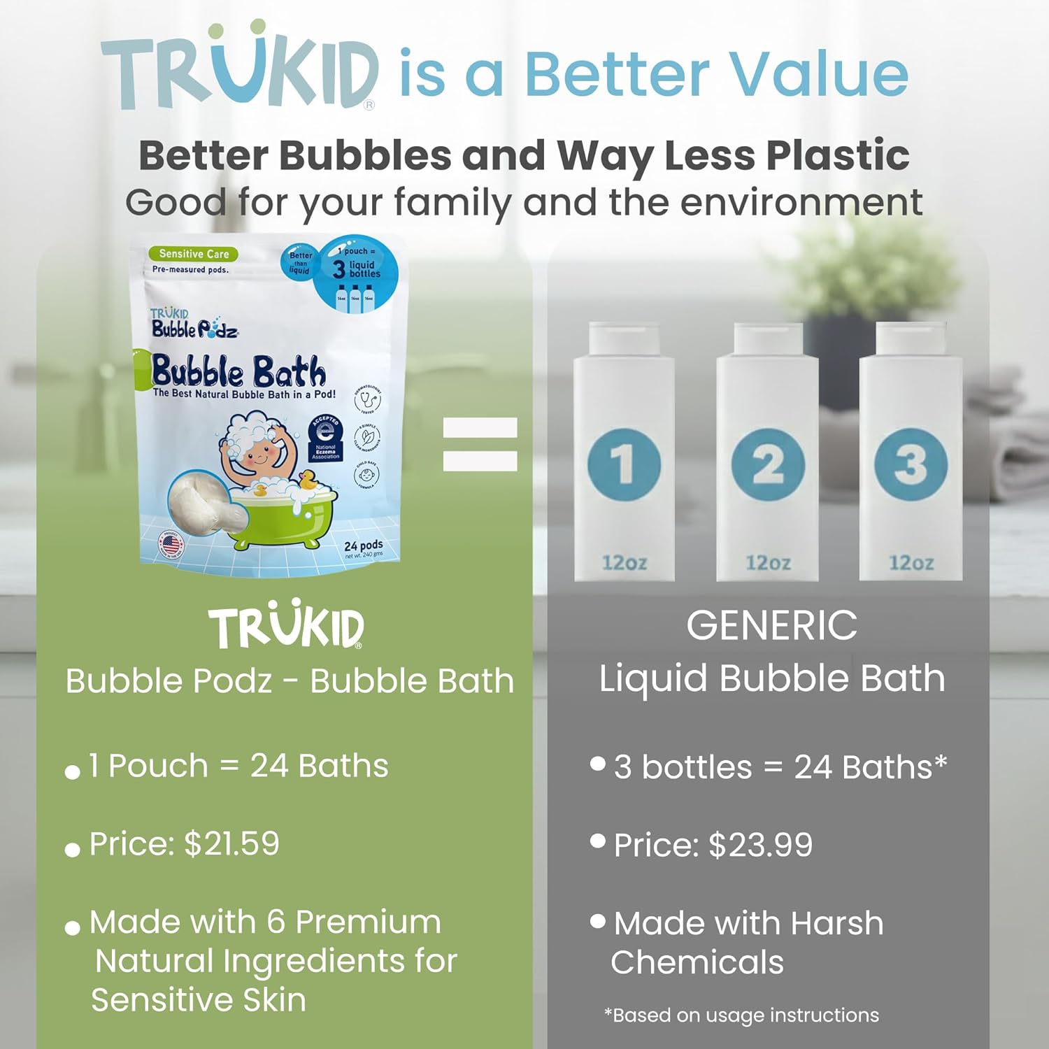 TruKid Bubble Podz Bubble Bath for Kids, Toddlers, & Babies, NEA-Accepted for Eczema, Gentle Refreshing Colloidal Oatmeal Bath Bomb for Sensitive Skin, pH Balanced, Tear Free, Unscented (24 Podz) - Image 2