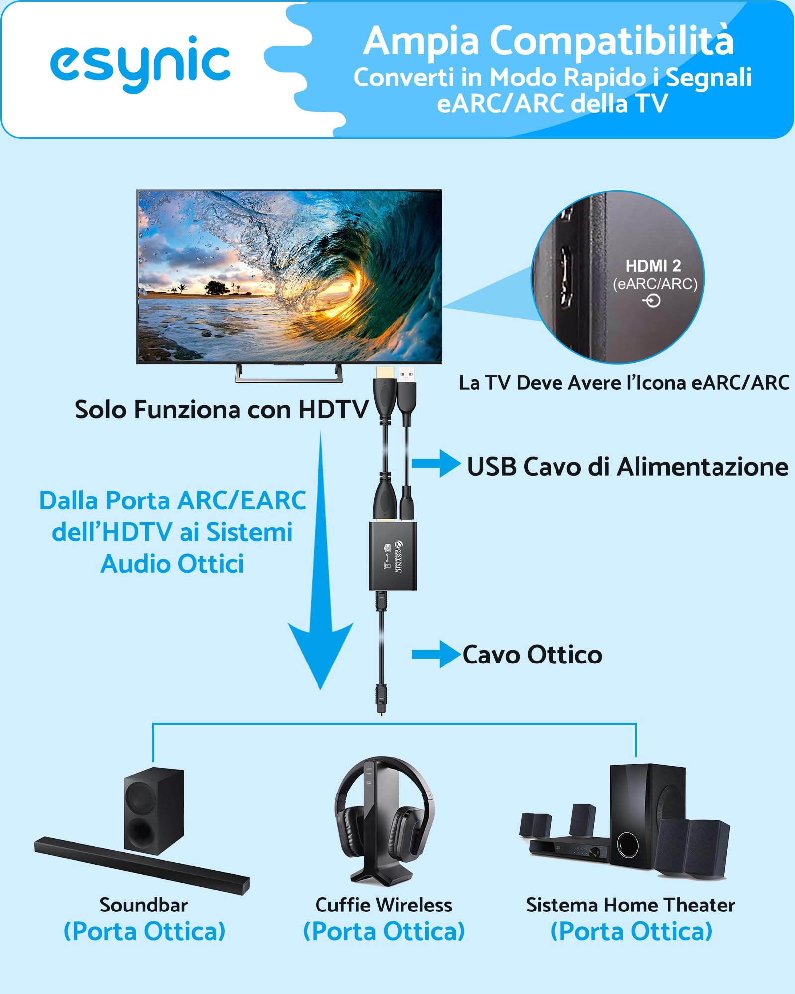 eSynic 192KHz Convertitore Audio da eARC/ARC HDMI a Ottico per HDTV a Soundbar Cuffie Wireless Home Theater, eARC ARC Audio Extractor Professionale, Cavi HDMI e Ottico Inclusi, Supporta 5.1ch e 2.0ch